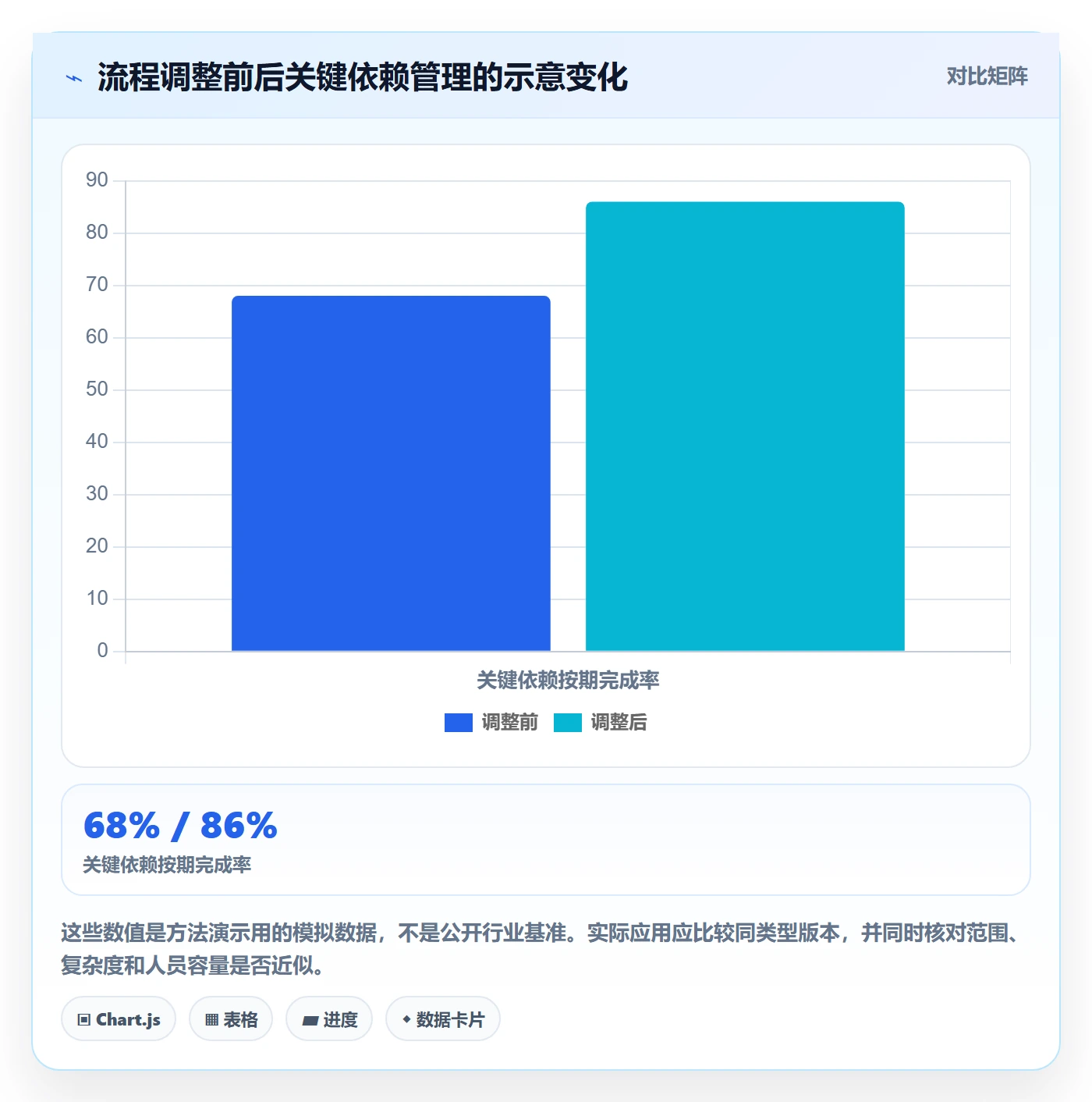 进度跟踪进展全流程:研发团队流程优化与一文讲清