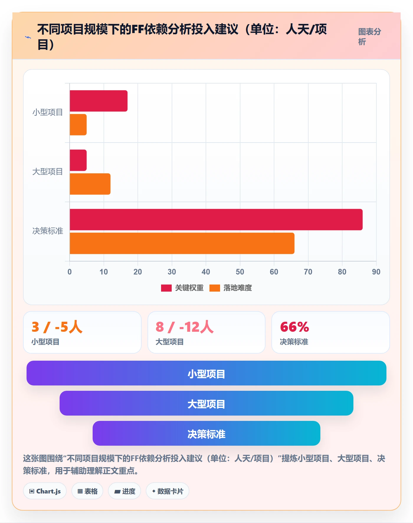 FF落地方案:PMO开展任务依赖的数据分析案例解析