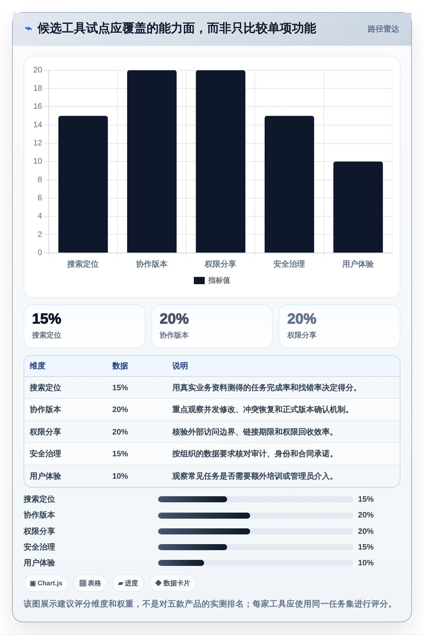 提升团队协作:2026年最值得投资的5大在线文件管理工具