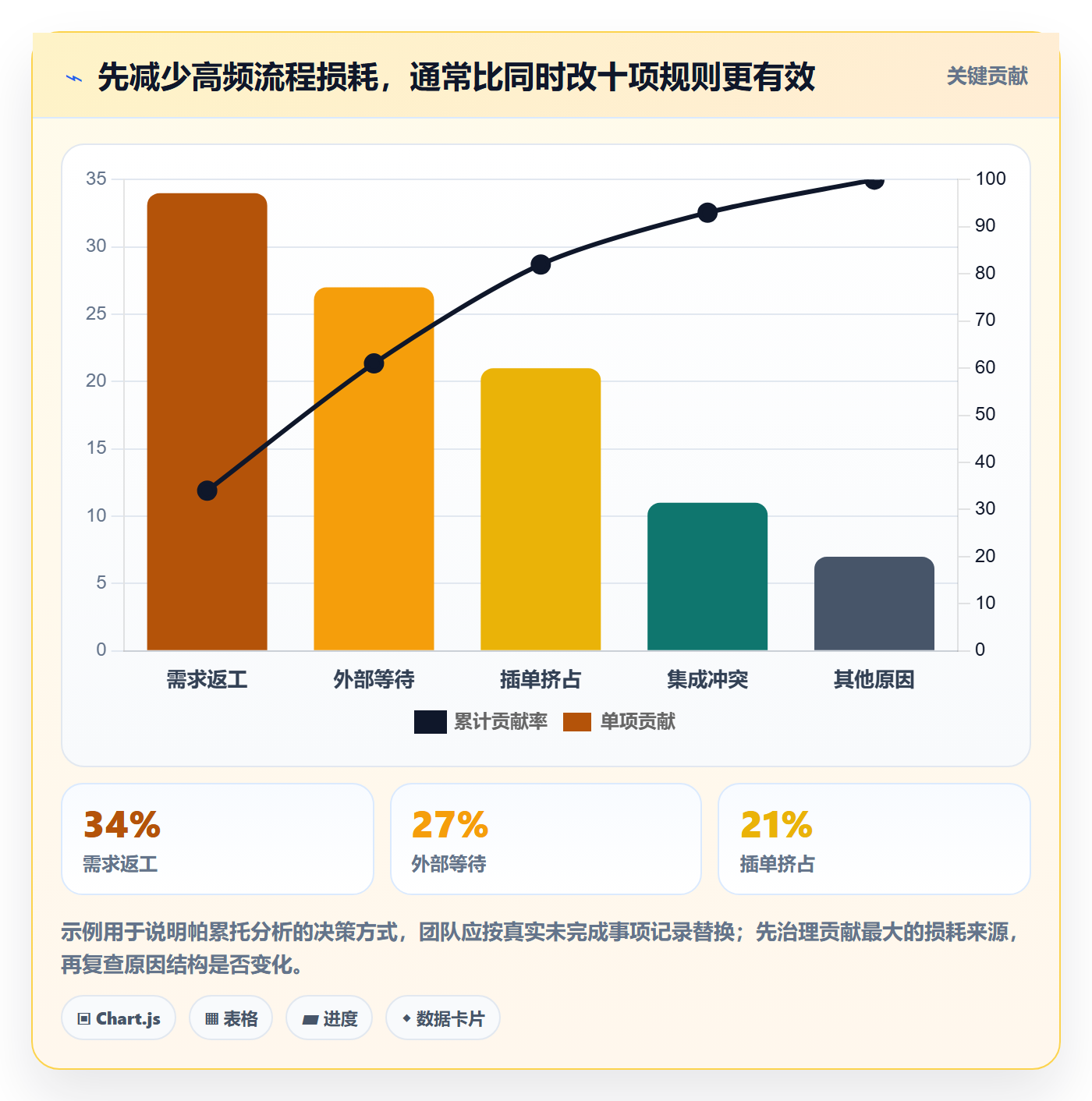 敏捷项目Scrum全流程:研发团队流程优化与一文讲清