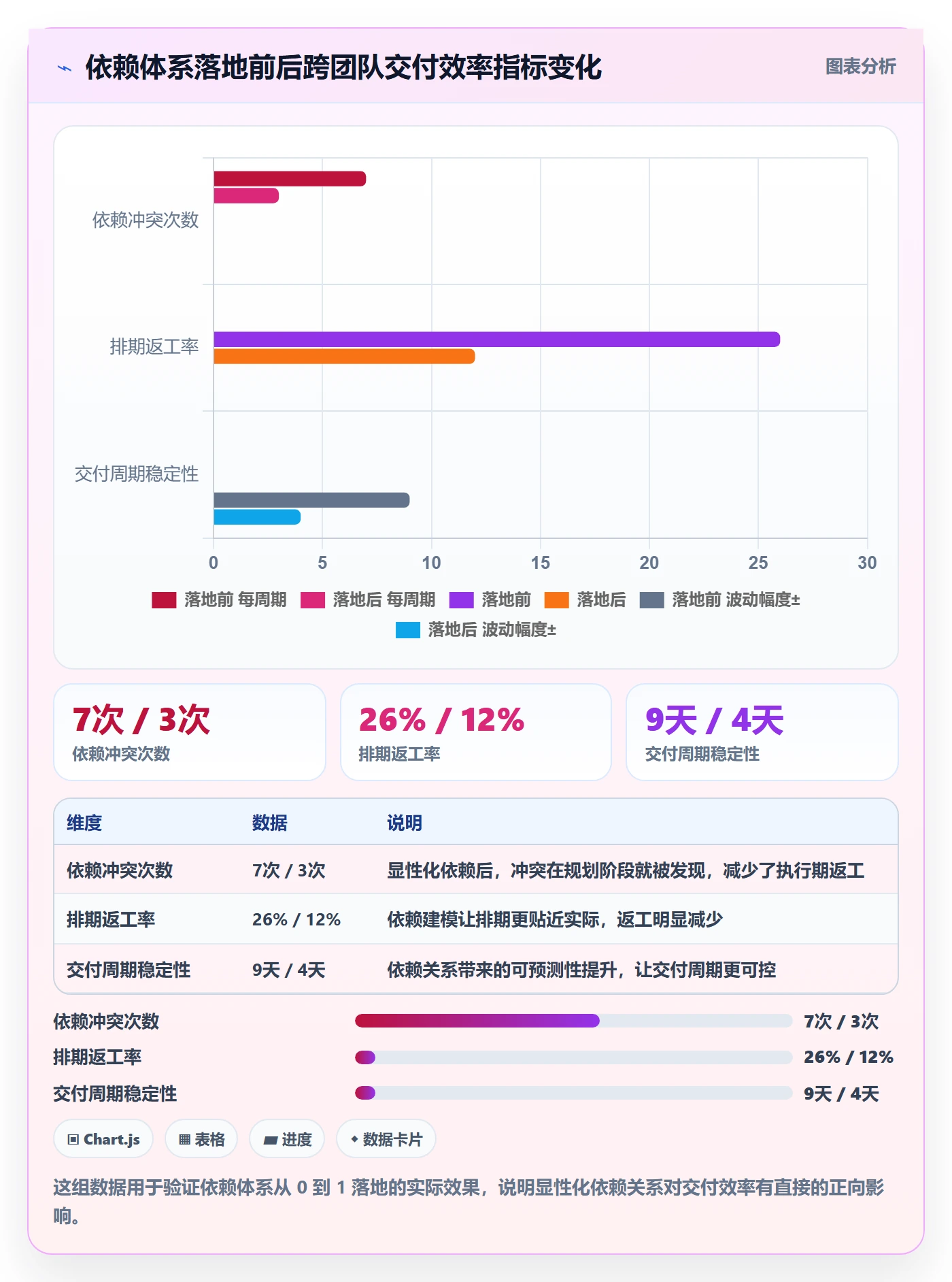 SF怎么做?企业管理者最佳实践:任务依赖从0到1
