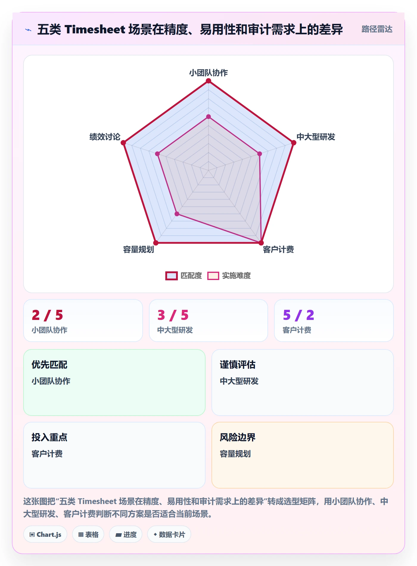工时表Timesheet全流程:产品经理风险控制与一文讲清
