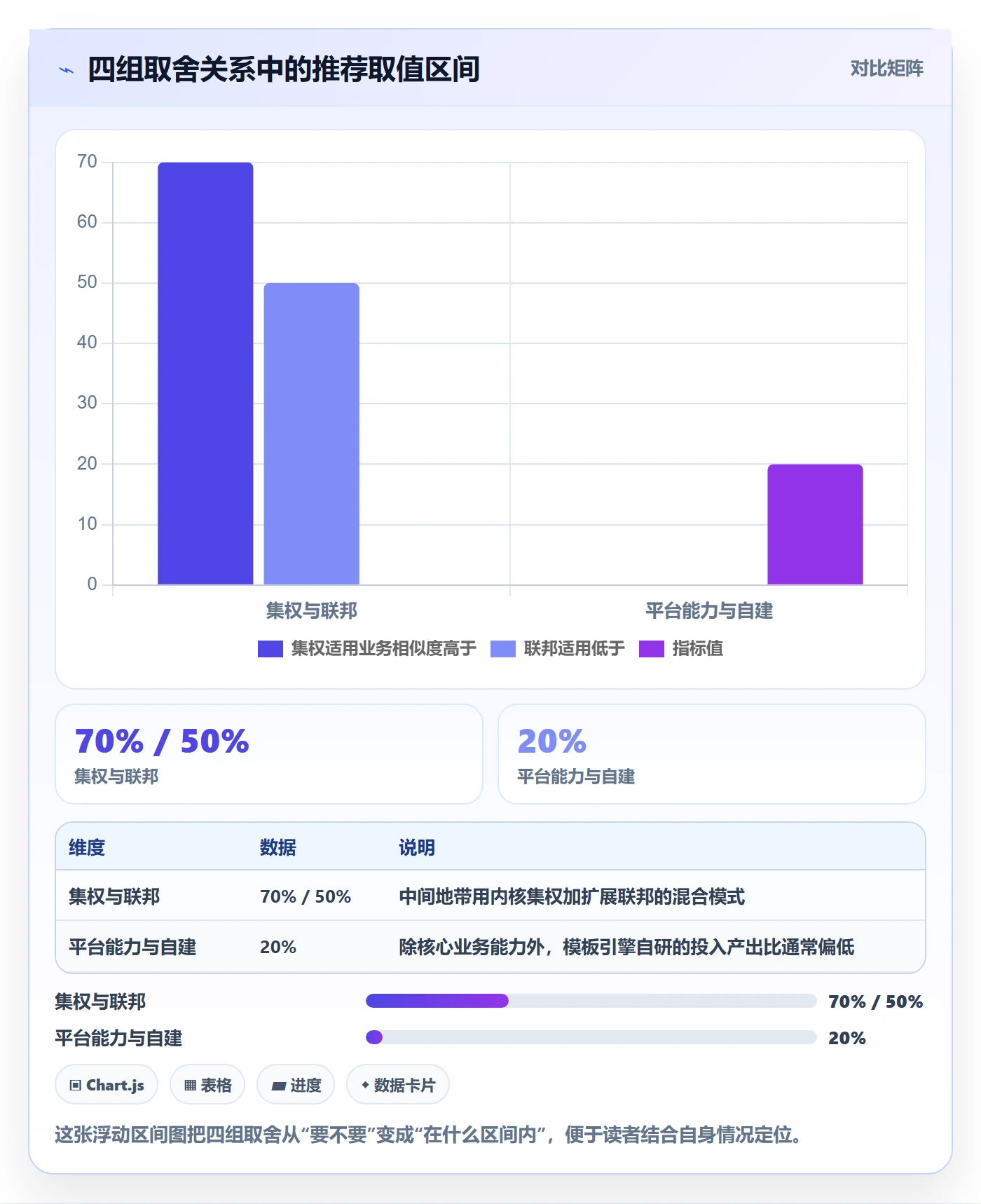 项目模板如何做好模板复用？项目经理最佳实践与操作步骤