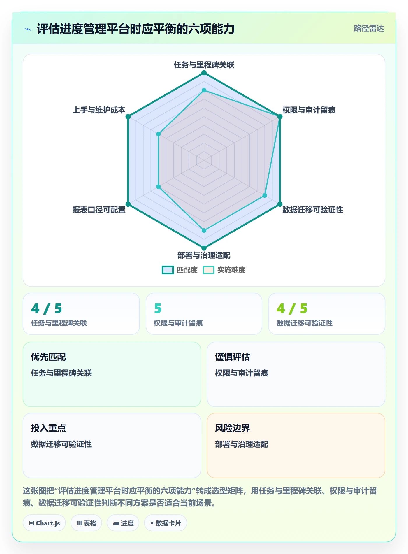 进度日志怎么做?项目负责人效率提升:进度跟踪从0到1