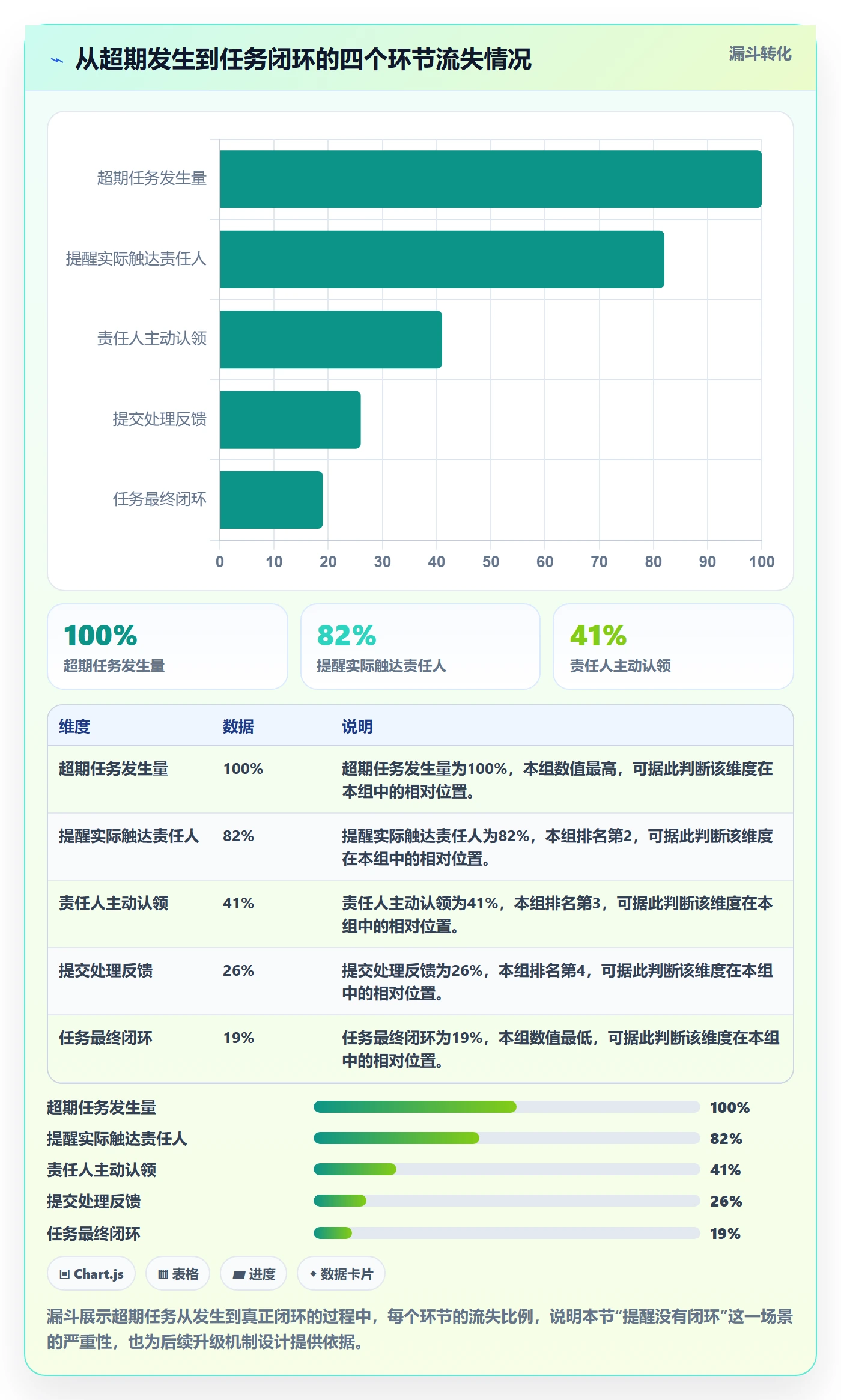 任务提醒超期提醒教程:企业管理者落地方案,避坑指南