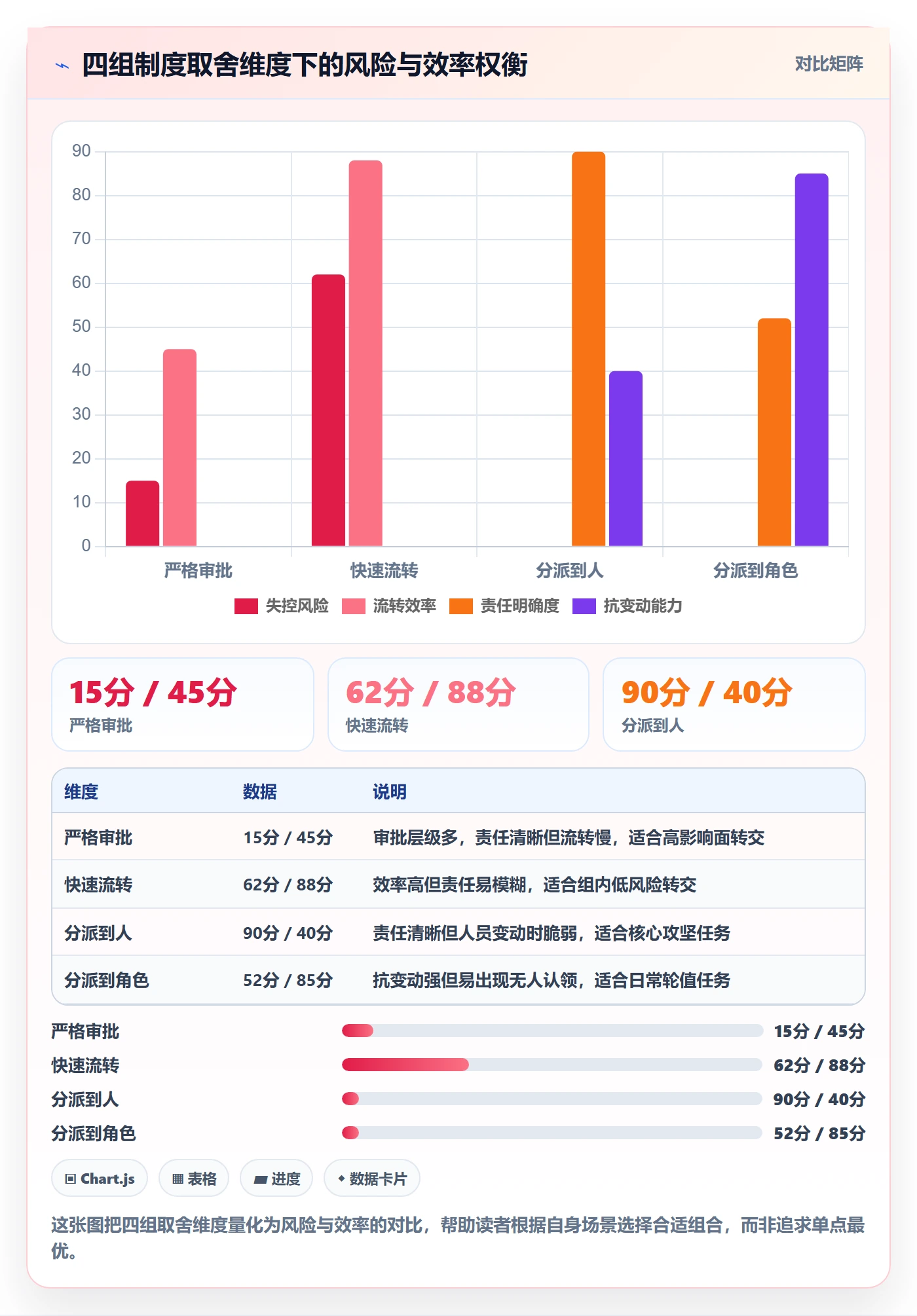任务分派转交全流程：项目成员制度设计与一文讲清