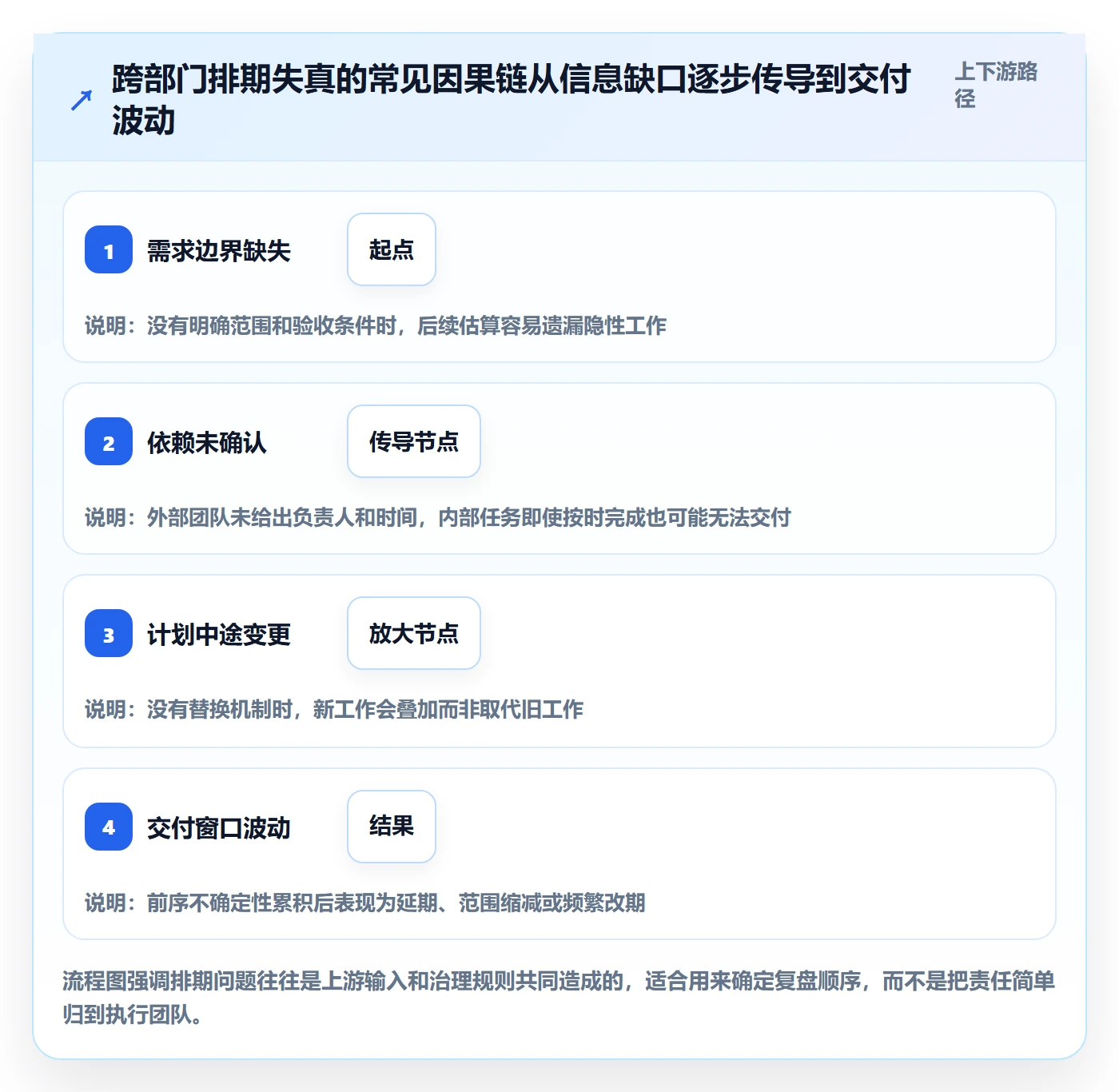 需求排期最佳实践:跨部门团队需求排期最佳实践,常见问题
