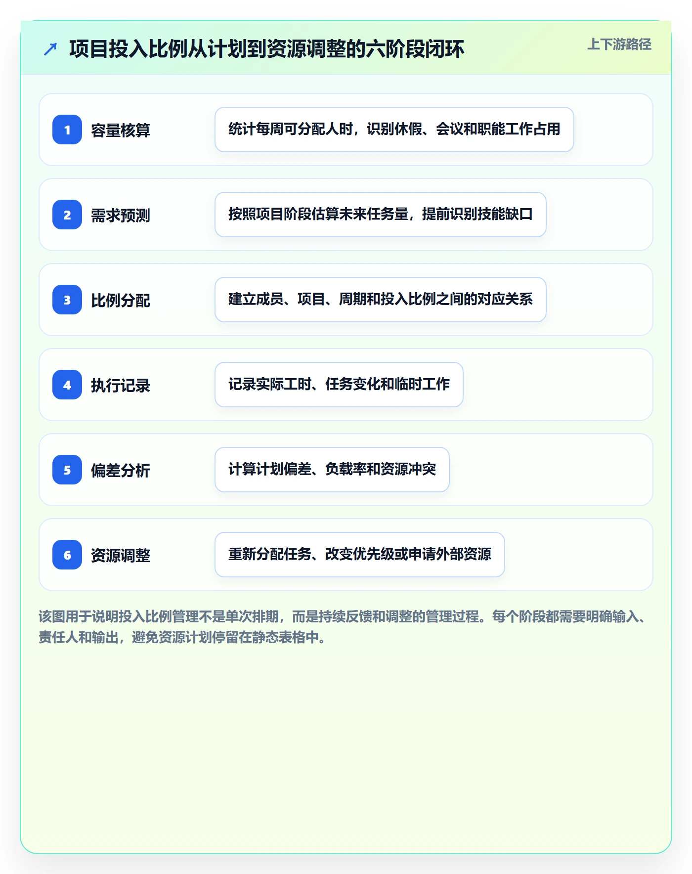 投入比例管理方法大全：项目成员人力资源计划入门指南落地清单