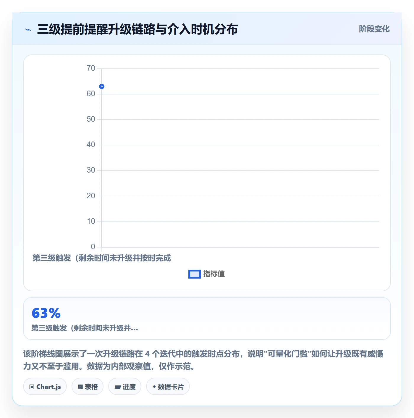 提前提醒落地方案:研发团队开展任务提醒的制度设计案例解析