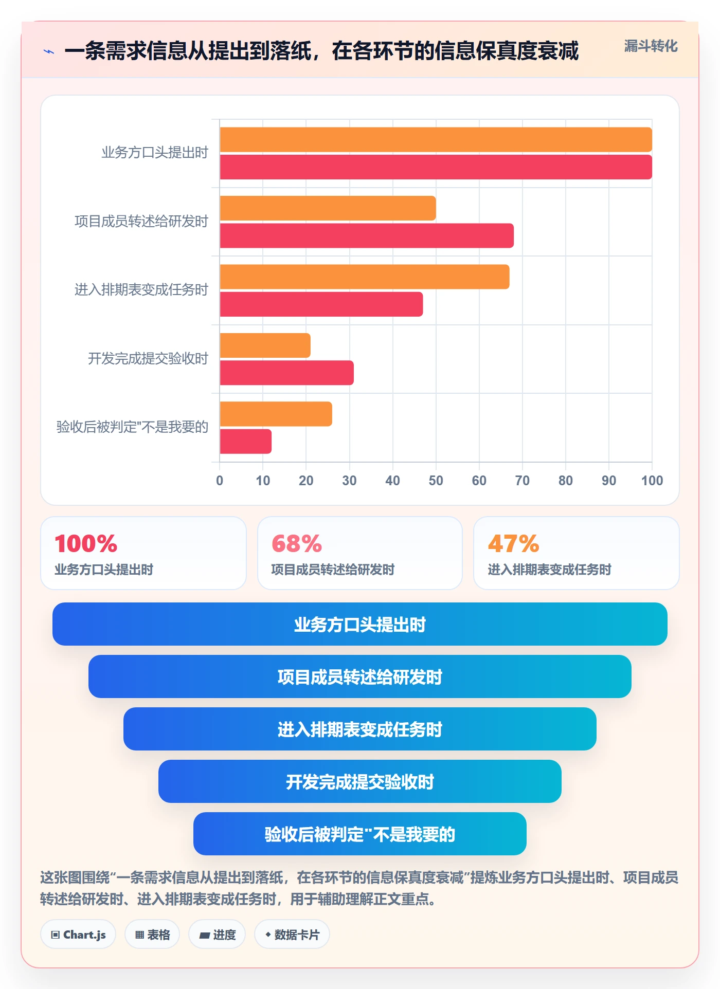 目标对齐怎么做？项目成员实操方法：项目目标从0到1
