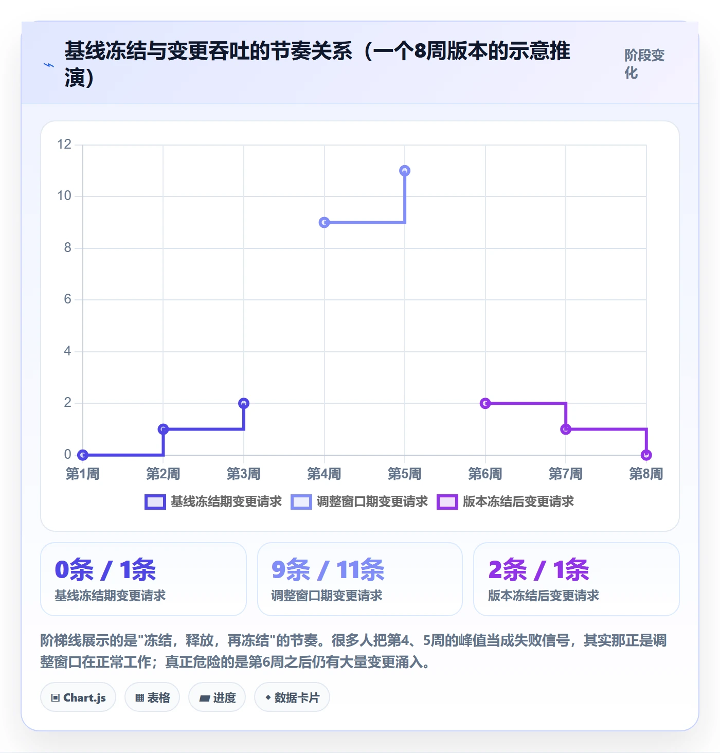 Scope怎么做?企业管理者效率提升:项目范围从0到1