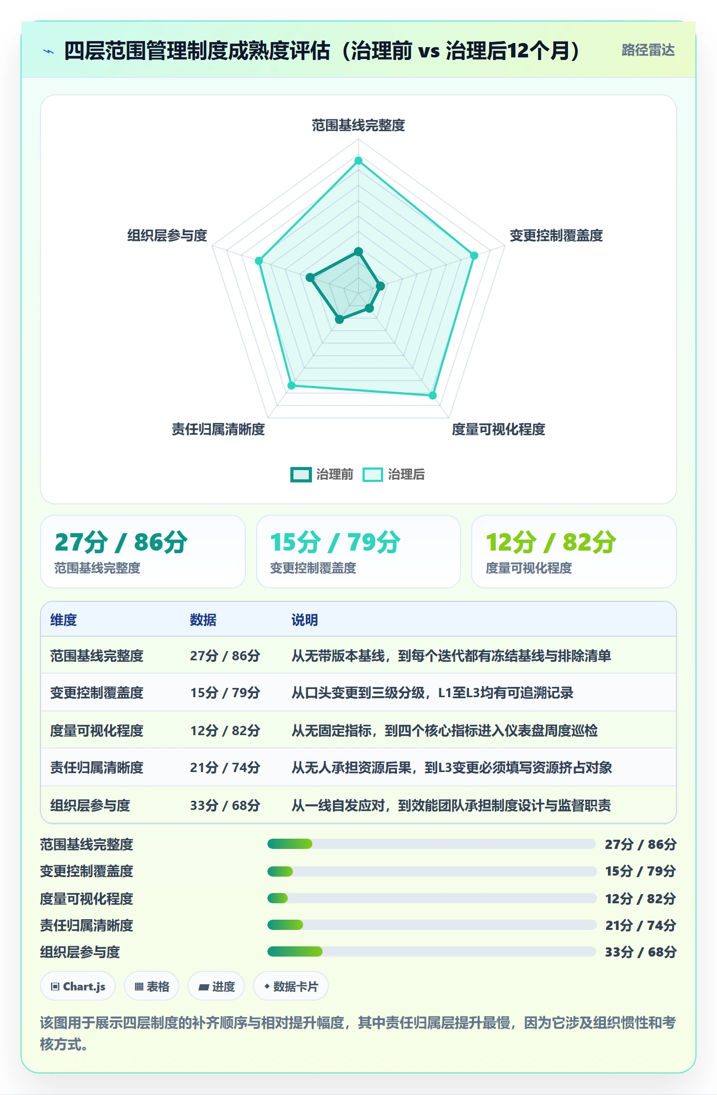 交付范围管理指南：研发团队如何做好项目范围，制度设计全流程