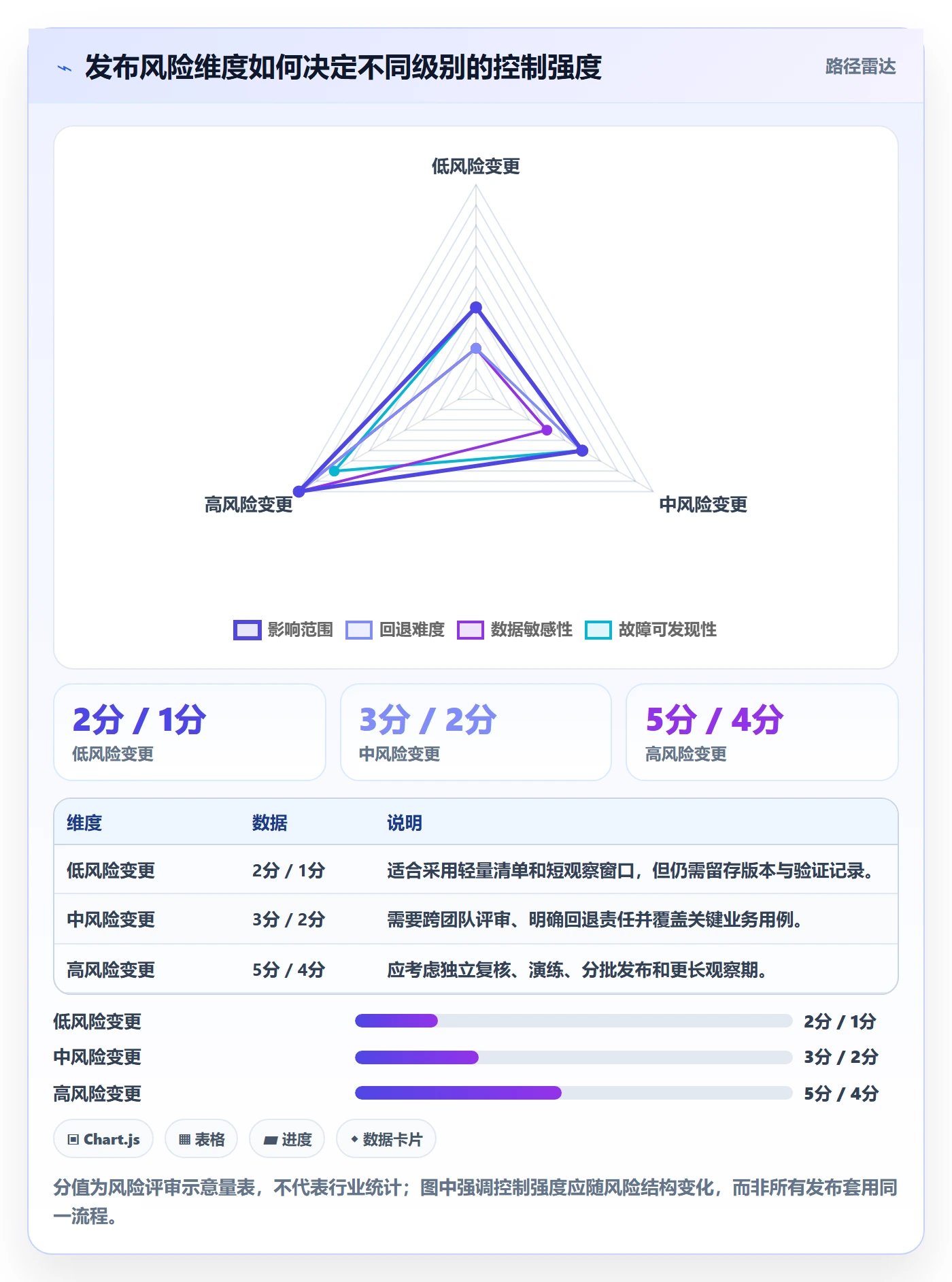发布管理上线计划教程:PMO协同管理,避坑指南