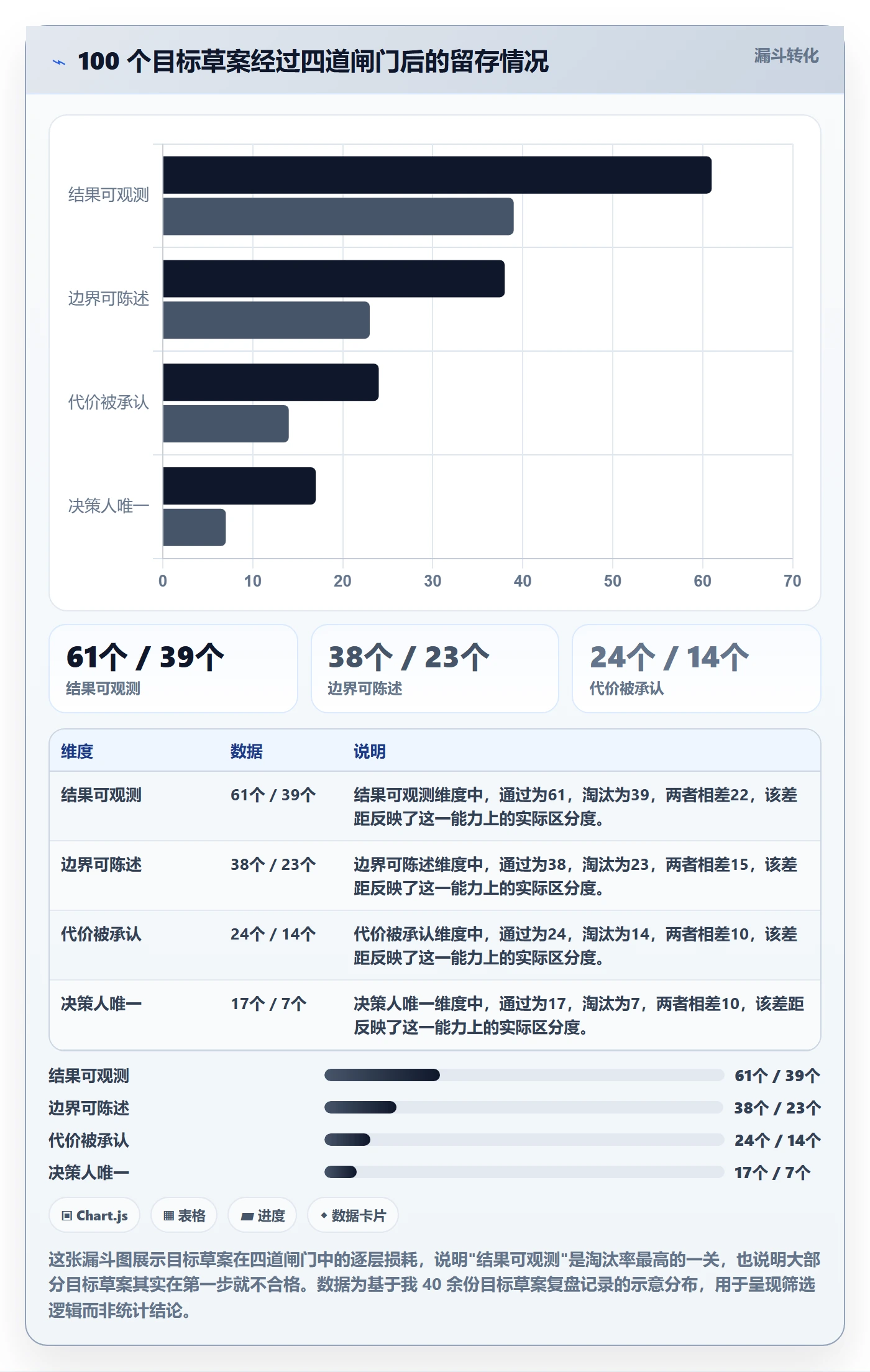 项目目标怎么做?项目经理效率提升:项目目标从0到1