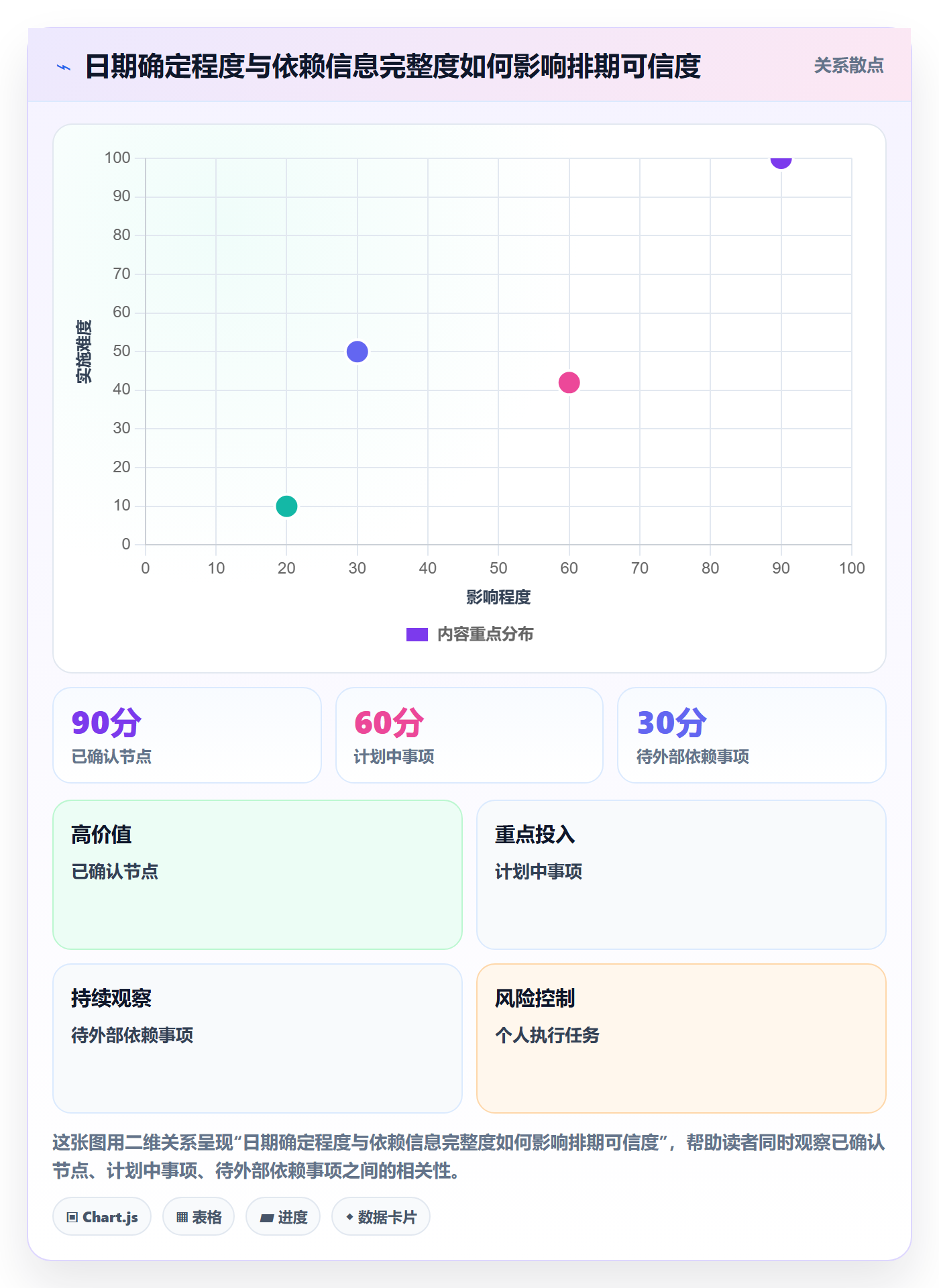 月视图实操方法:研发团队提升日历视图效率的入门指南方法与模板