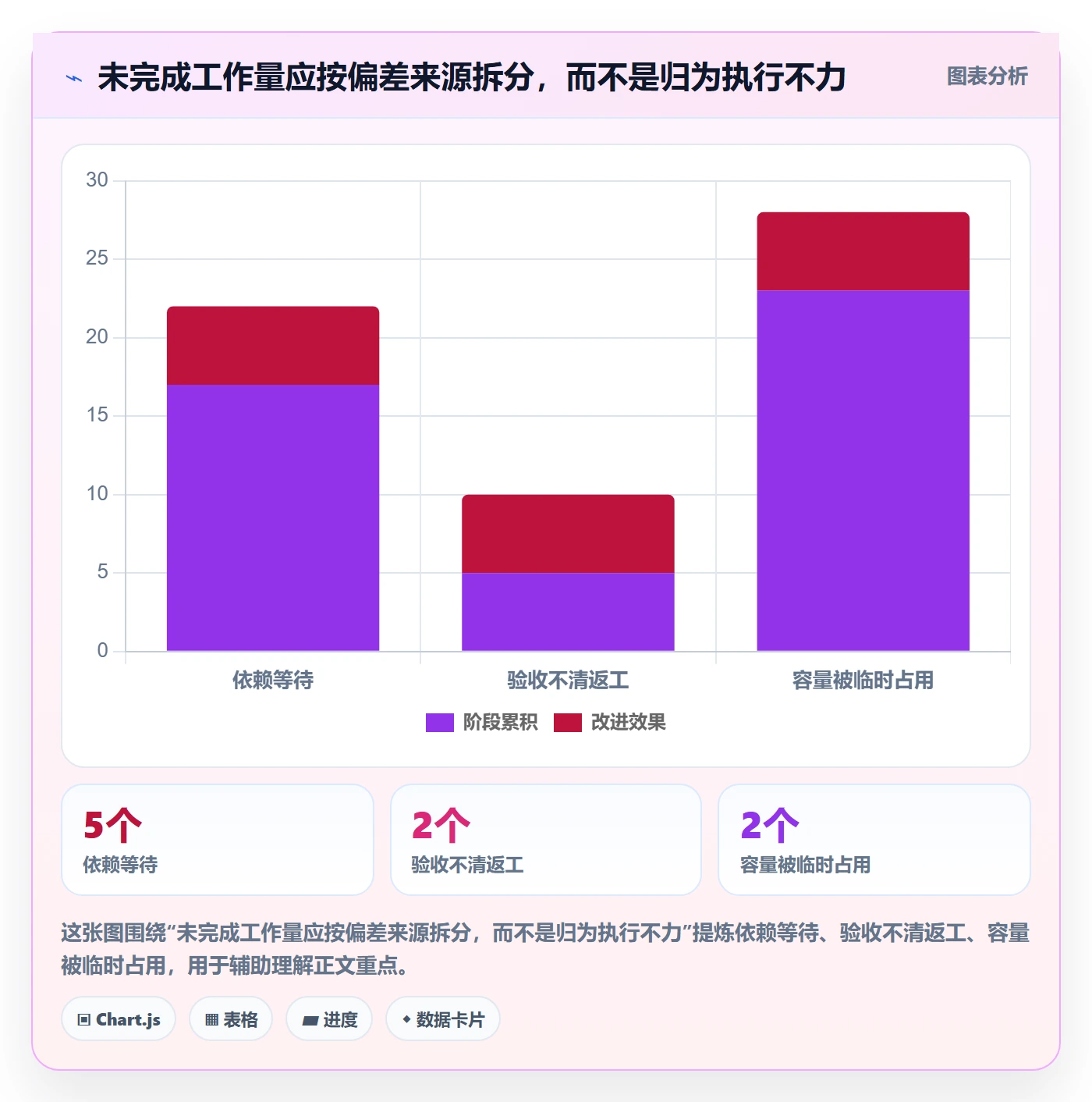 迭代计划流程与规范:项目经理迭代管理数据分析关键指标