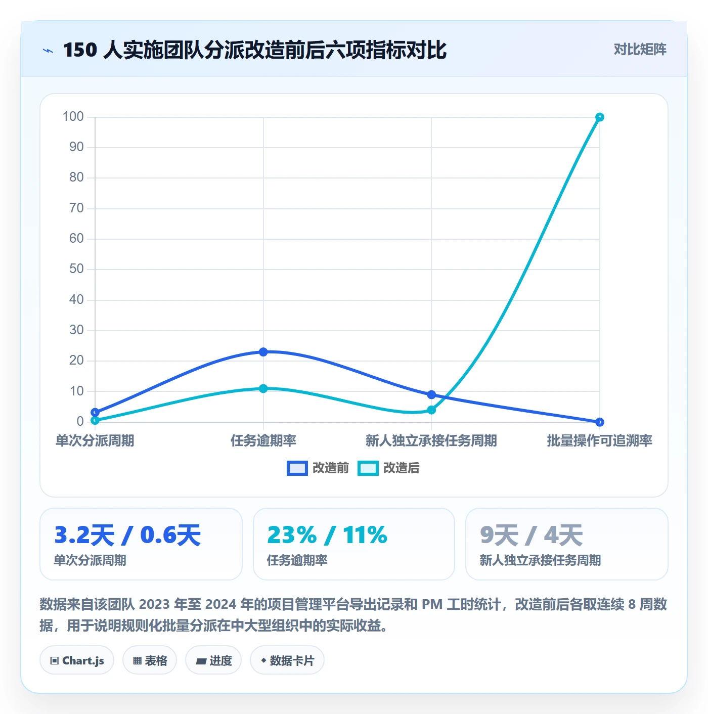 批量分配实操方法：实施团队提升任务分派效率的入门指南方法与模板