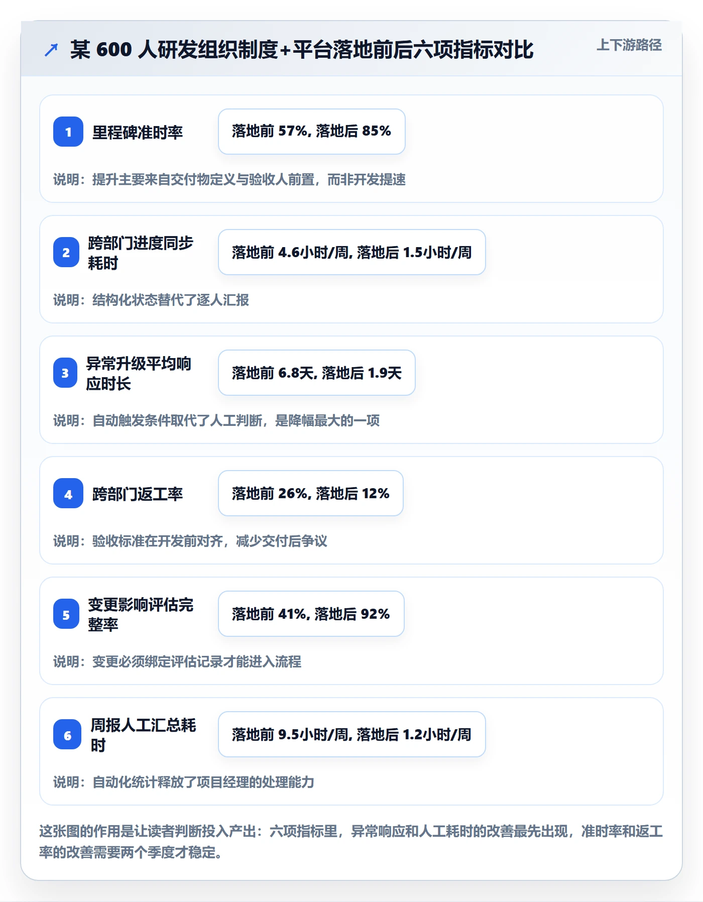 计划进度最佳实践：跨部门团队进度管理制度设计，常见问题