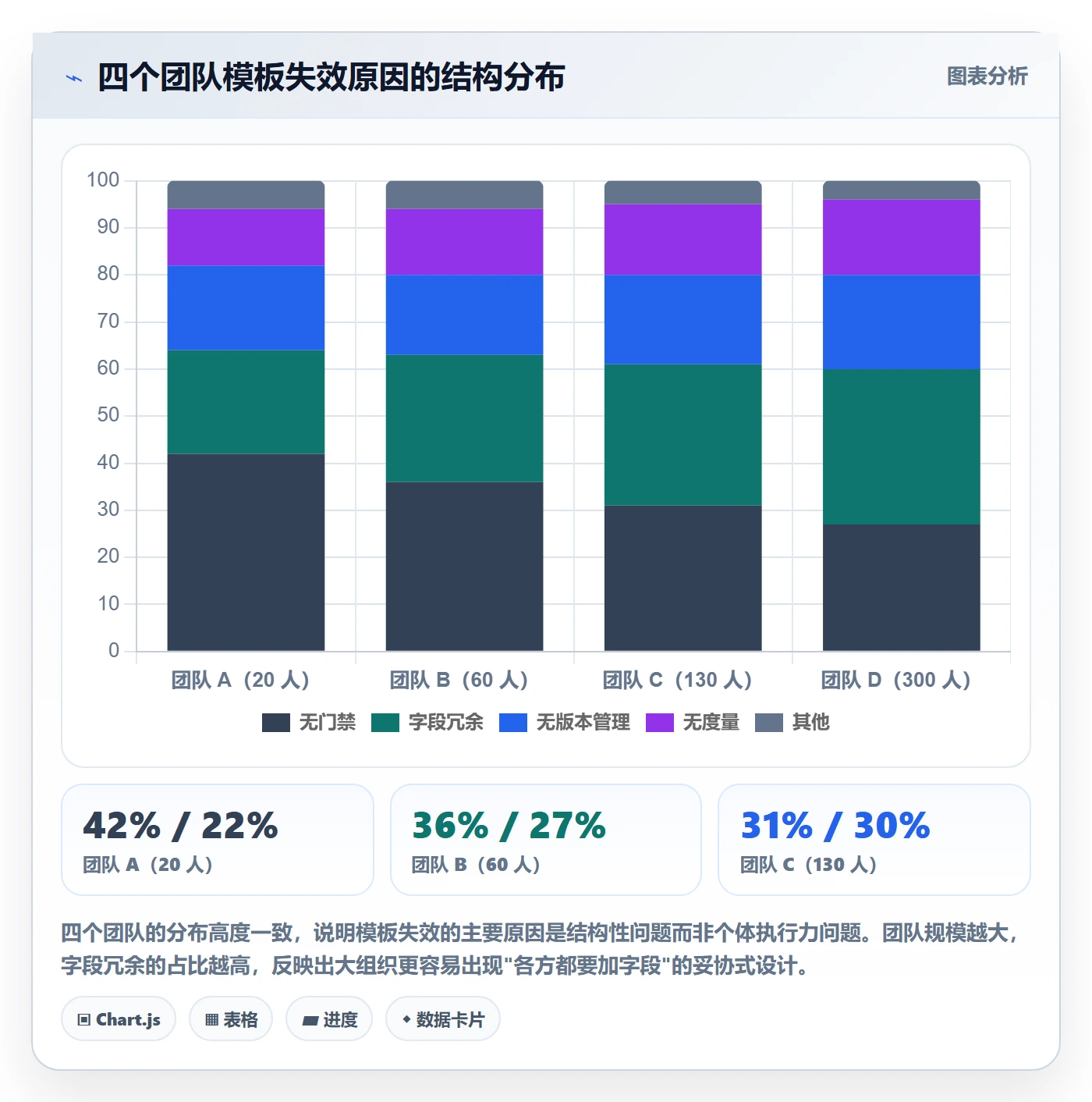 项目模板如何做好模板流程?研发团队数据分析与操作步骤