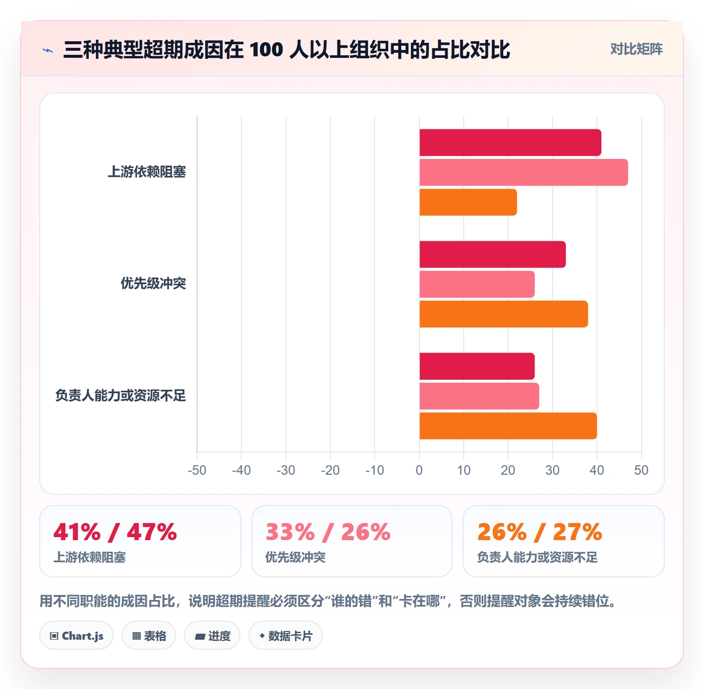 超期提醒实操方法:管理层提升任务提醒效率的实操方法方法与模板