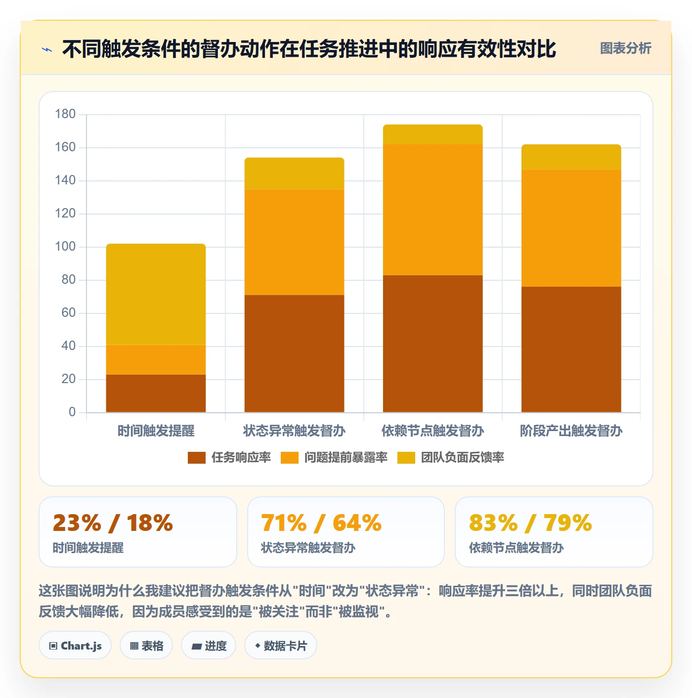 任务提醒督办全流程:研发团队实操方法与一文讲清