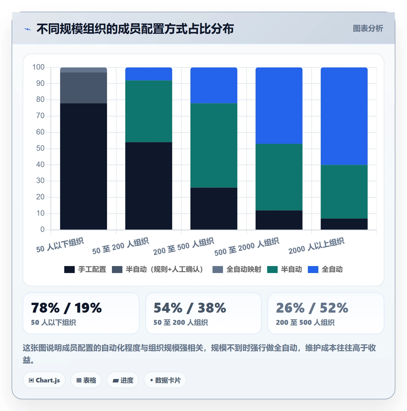 模板阶段最佳实践:项目成员项目模板流程优化,常见问题