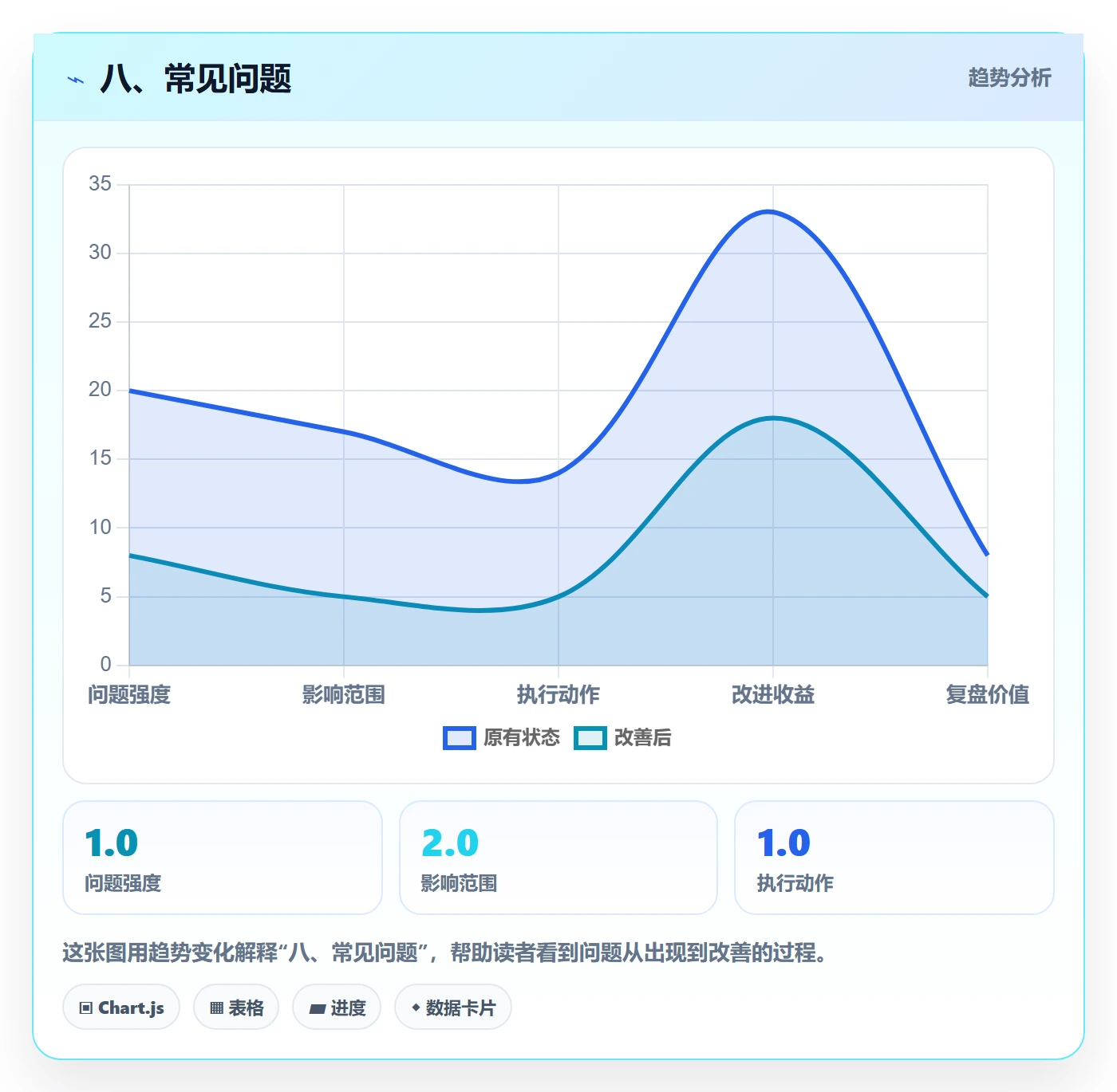 八、常见问题