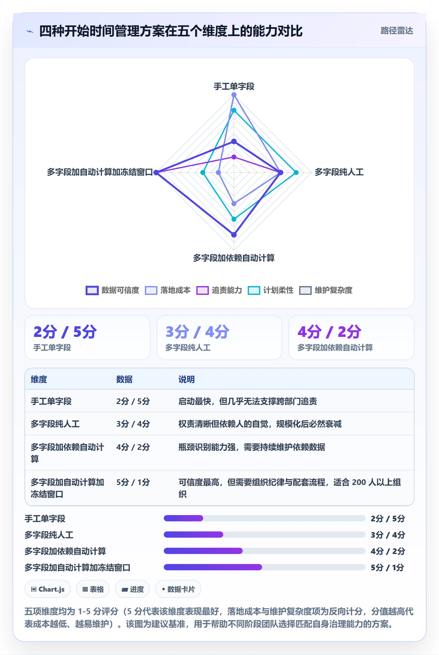 任务属性开始时间全流程：跨部门团队协同管理与一文讲清