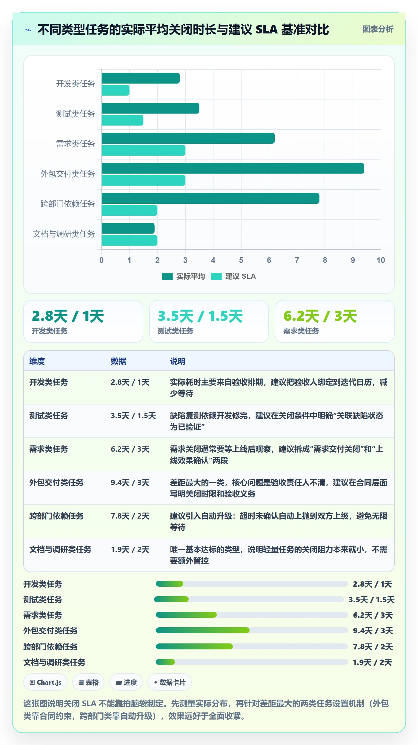 关闭最佳实践:PMO任务执行效率提升,常见问题