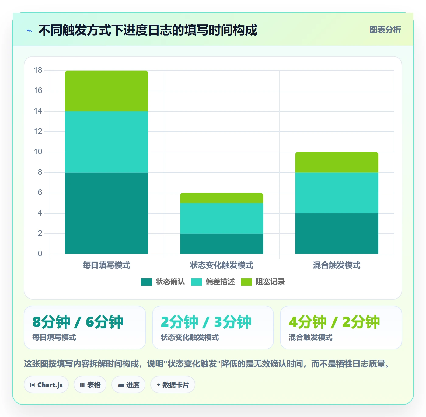 进度跟踪进度日志全流程：PMO制度设计与一文讲清