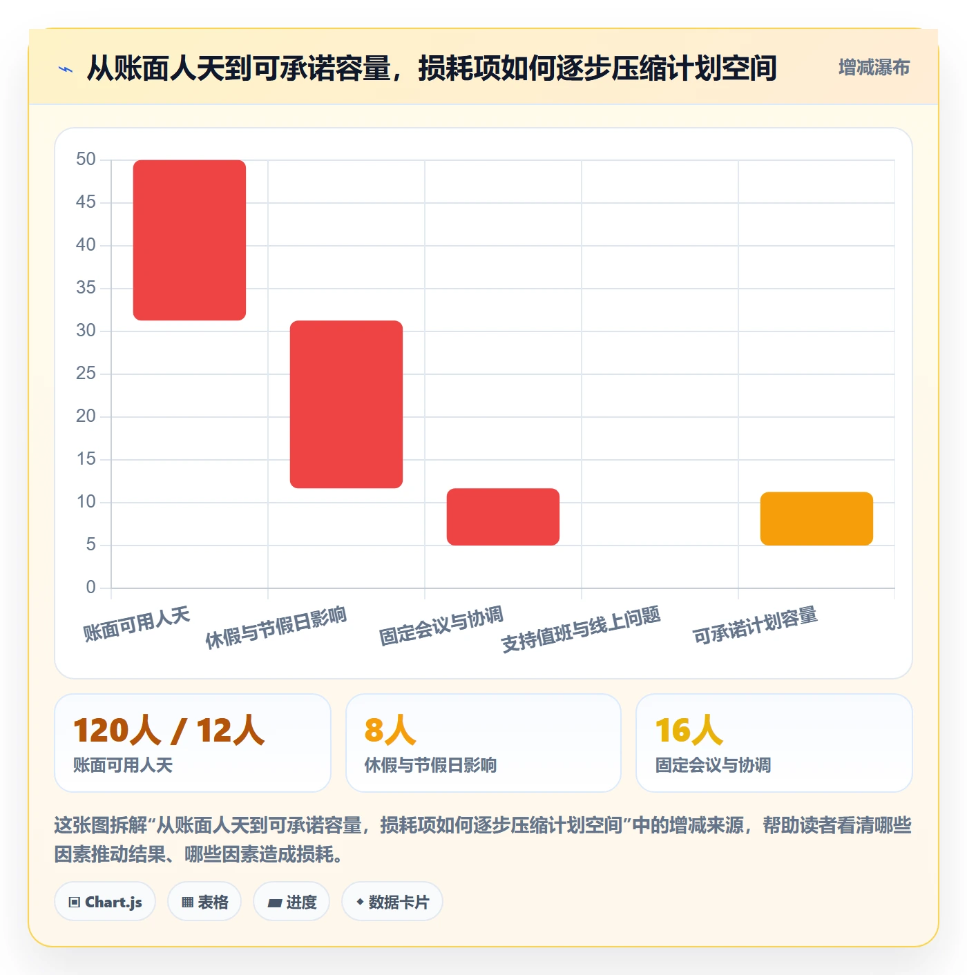 迭代管理如何做好迭代容量？管理层数据分析与操作步骤