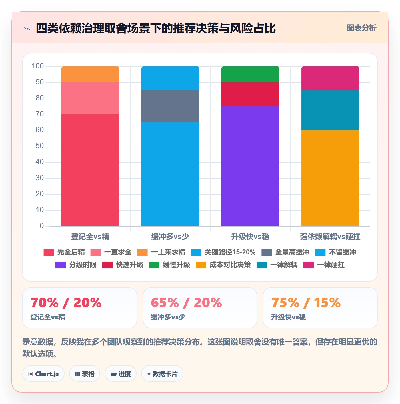 前置任务最佳实践:管理层任务依赖入门指南,常见问题