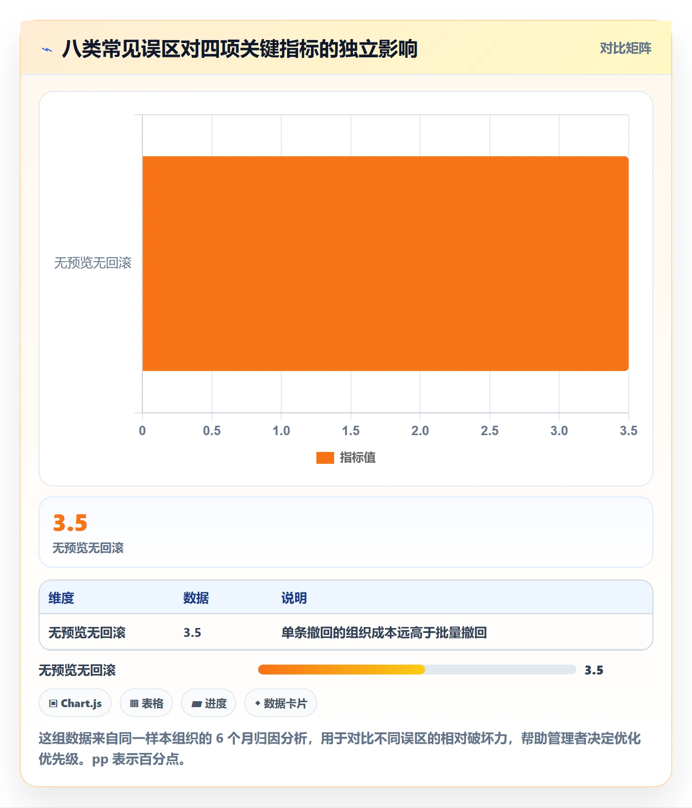 批量分配最佳实践:企业管理者任务分派数据分析,常见问题