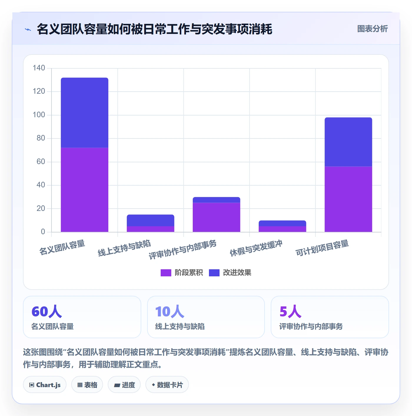 资源分配落地方案:PMO开展资源管理的落地方案案例解析