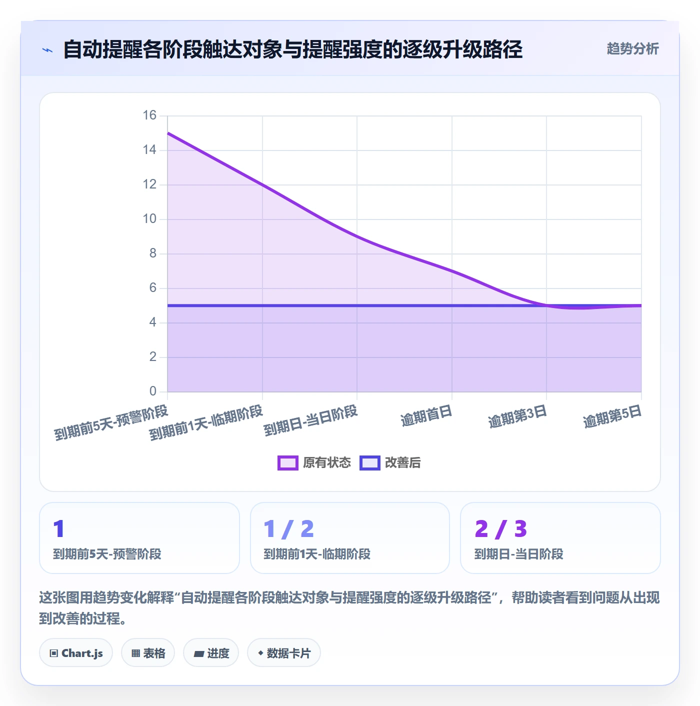 自动提醒落地方案:PMO开展任务提醒的实操方法案例解析