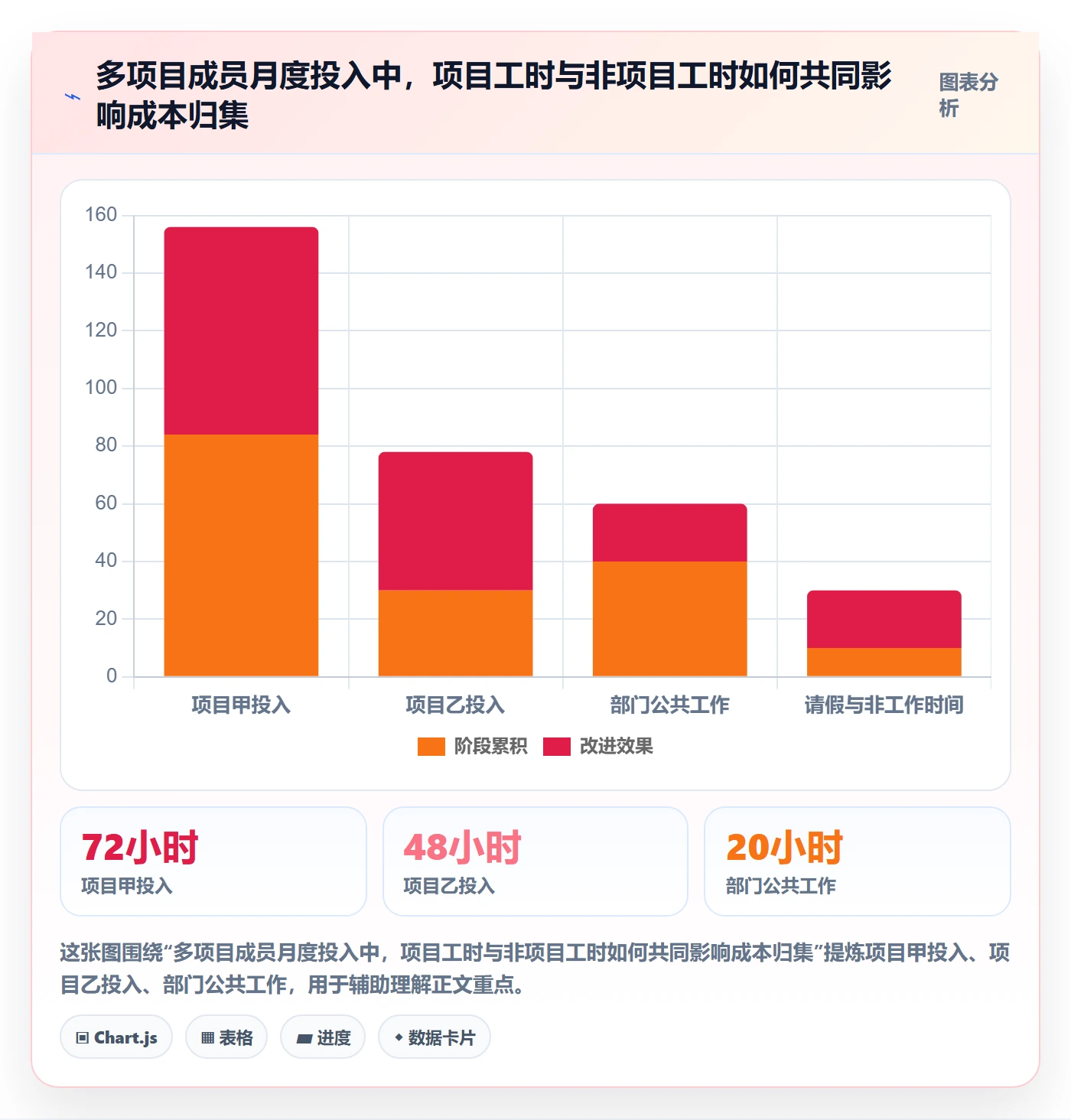 成本最佳实践:项目成员成本管理落地方案,常见问题