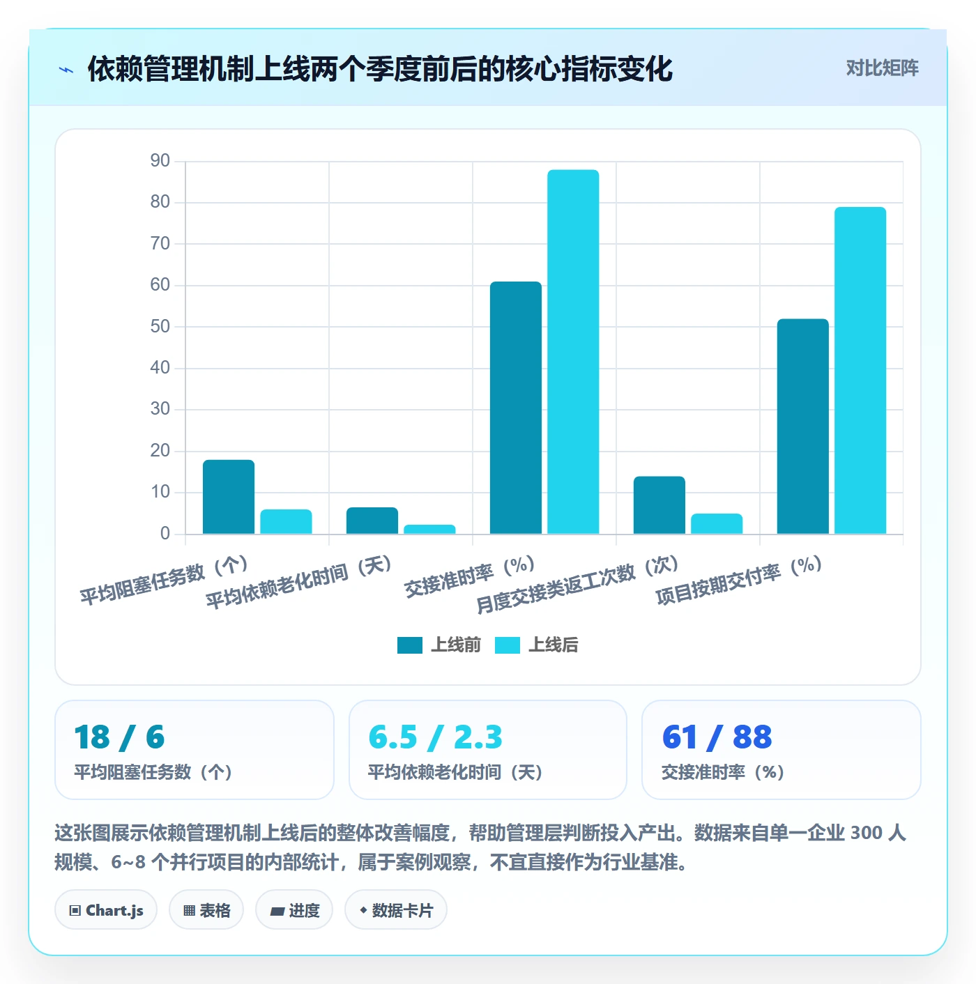 任务依赖如何做好后置任务?管理层入门指南与操作步骤