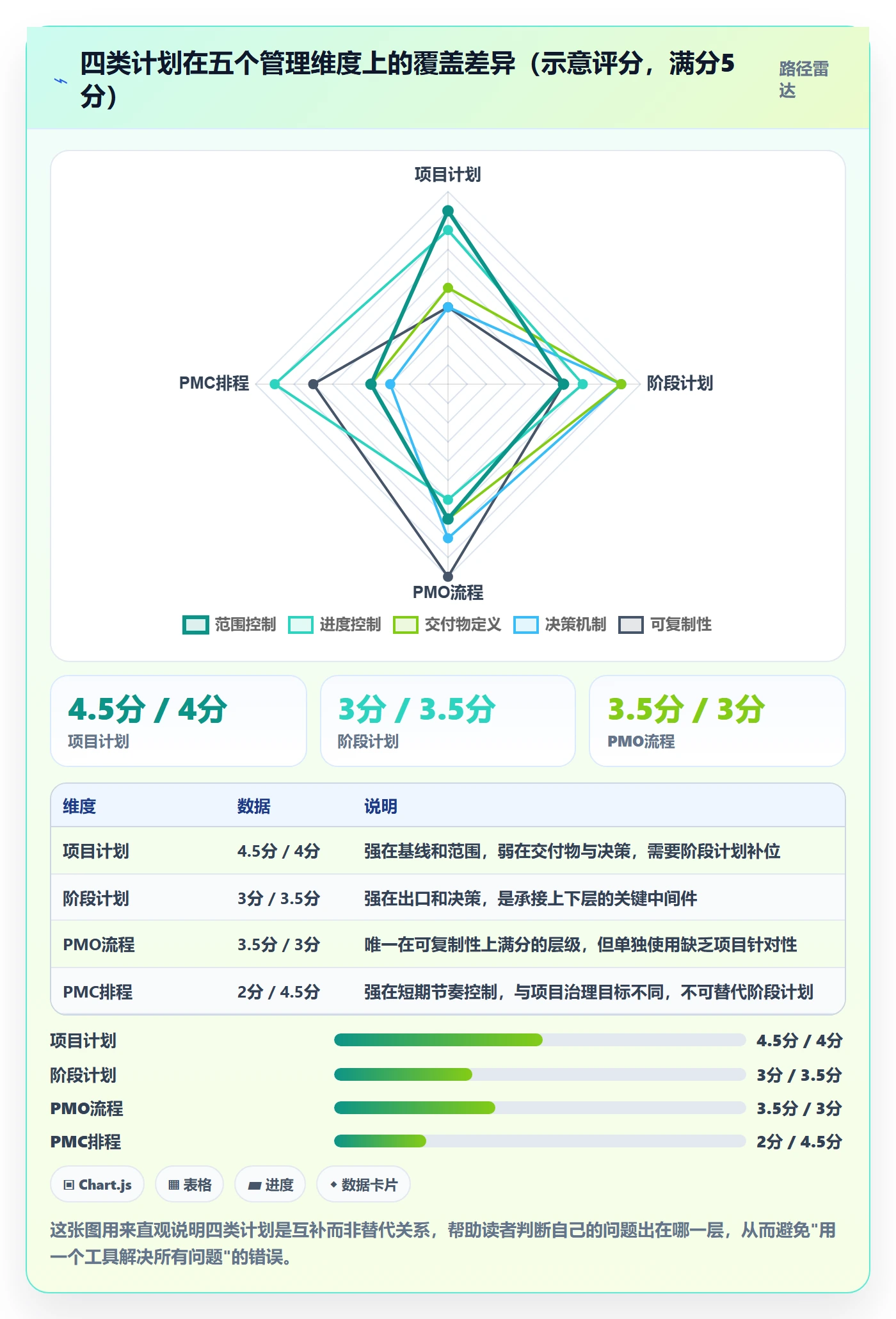 阶段计划怎么做?PMO流程优化:项目规划从0到1