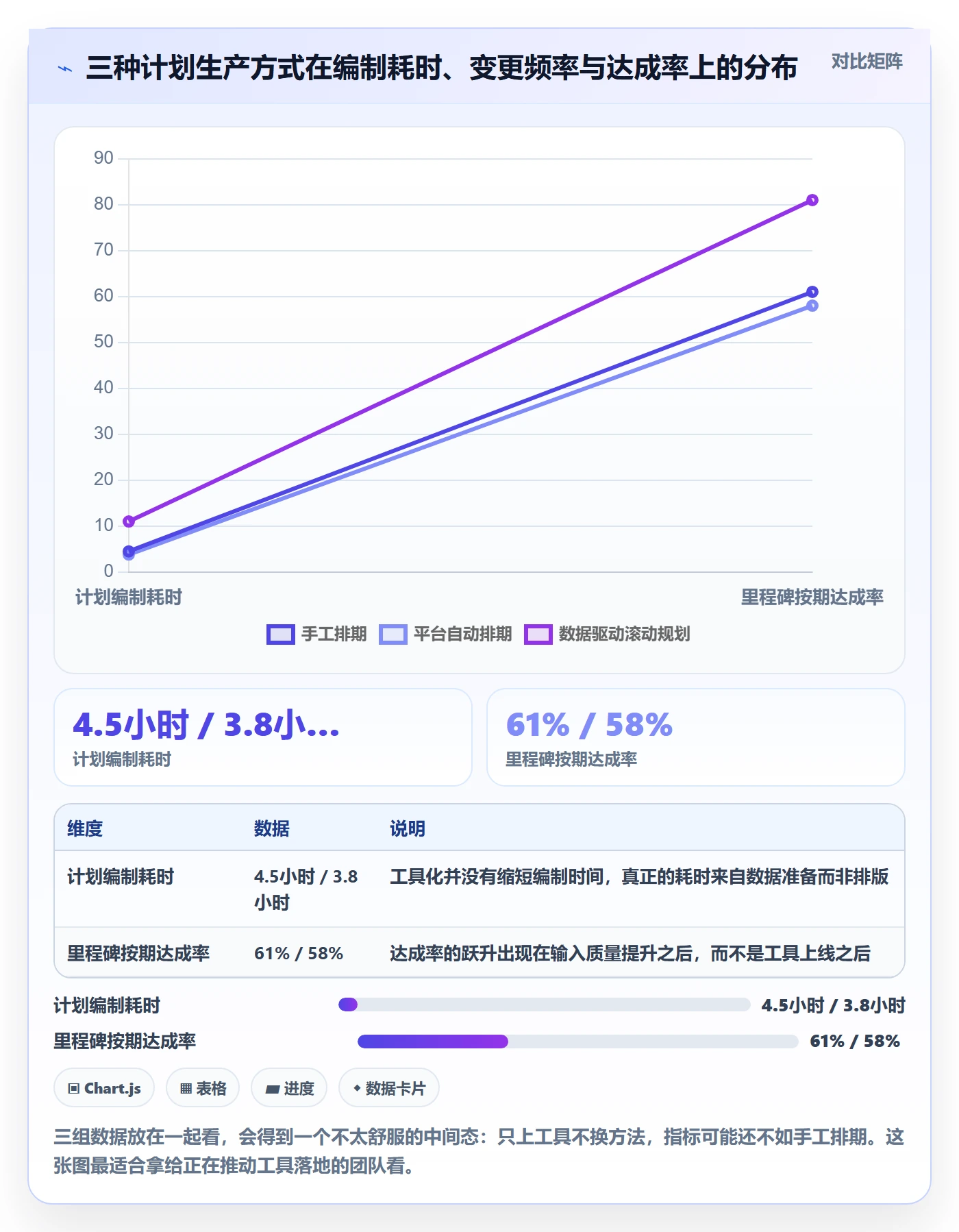 项目计划实操方法：项目经理提升项目规划效率的数据分析方法与模板