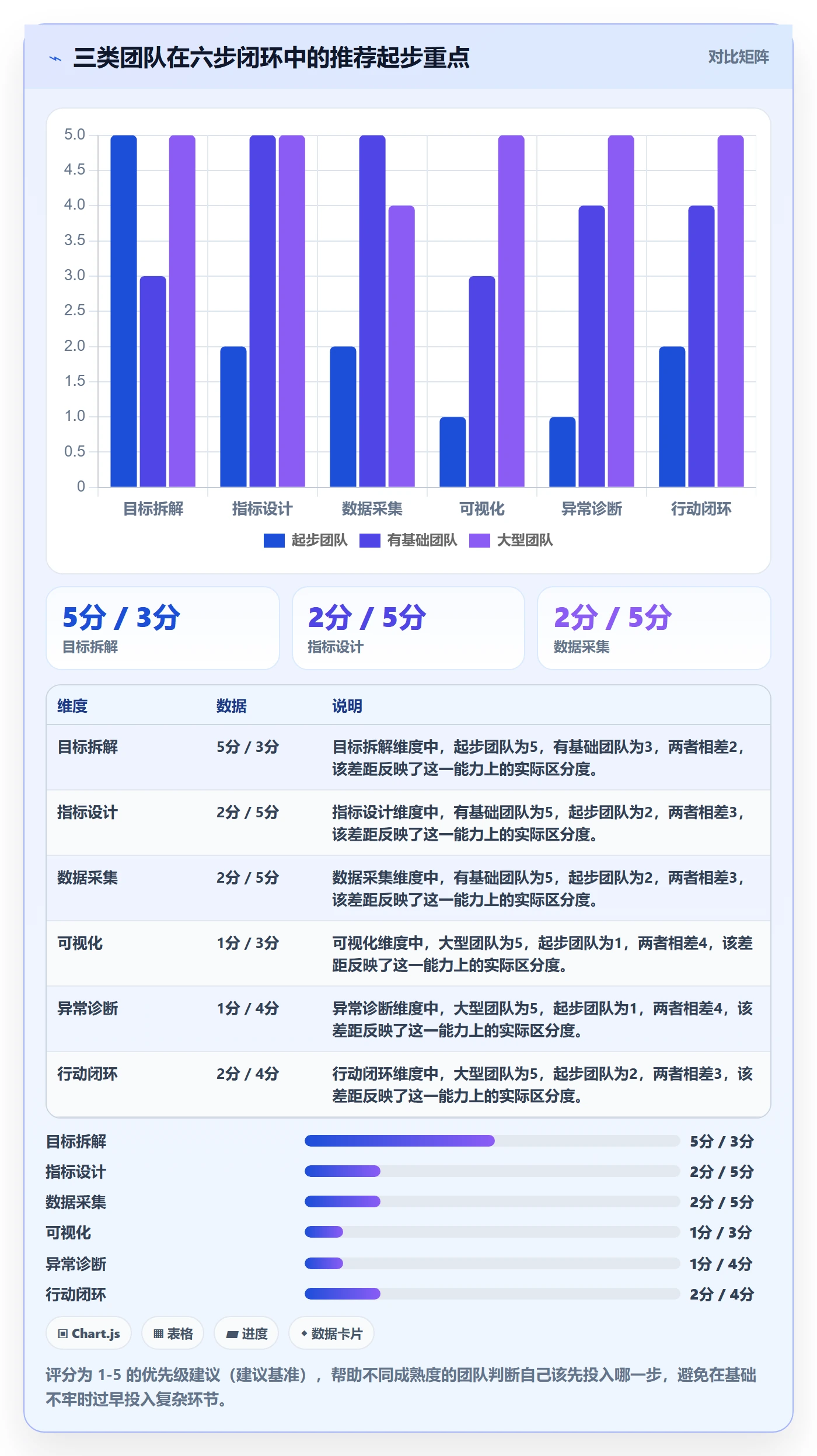 目标进度实操方法:企业管理者提升项目目标效率的数据分析方法与模板