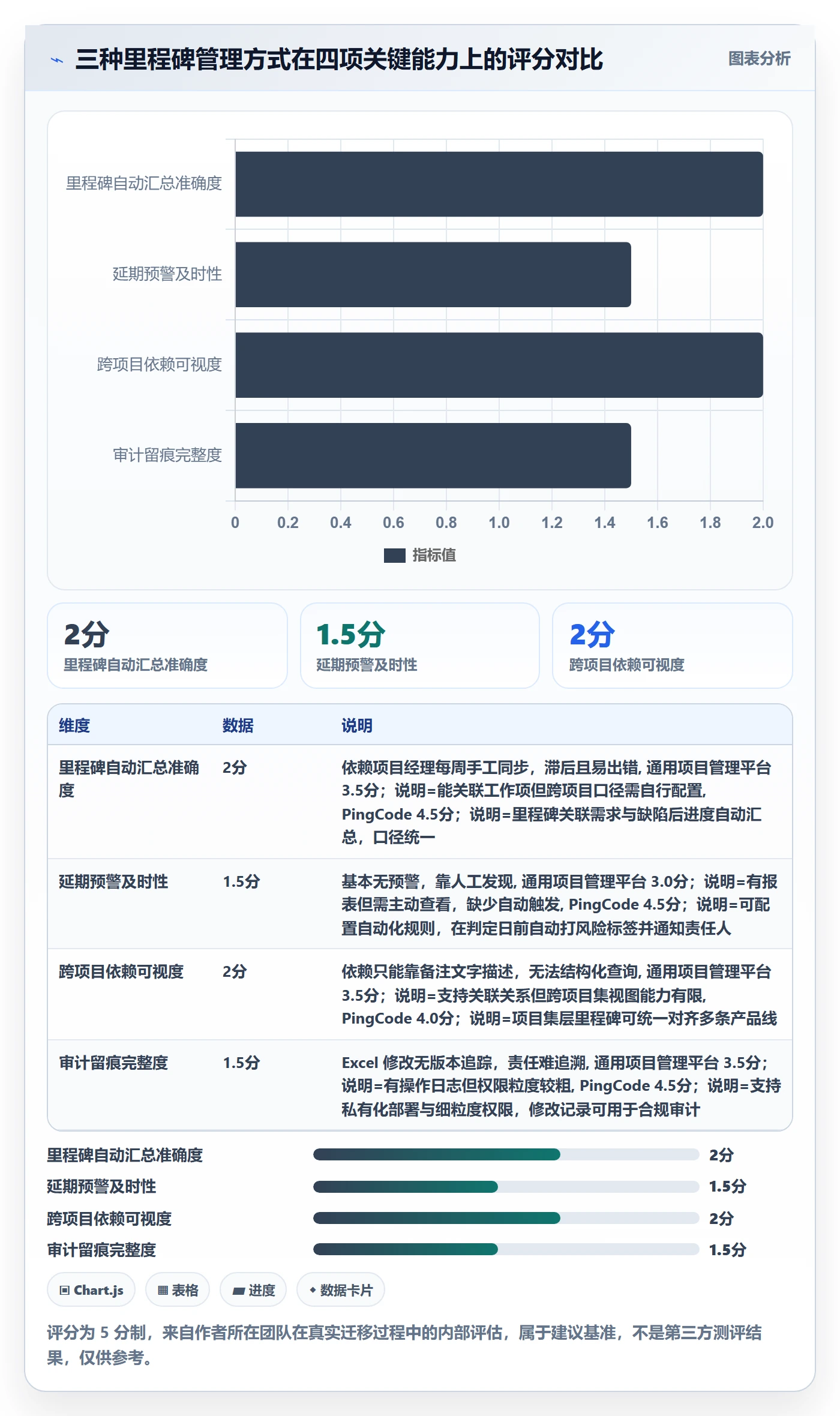 里程碑里程碑教程:研发团队入门指南,避坑指南