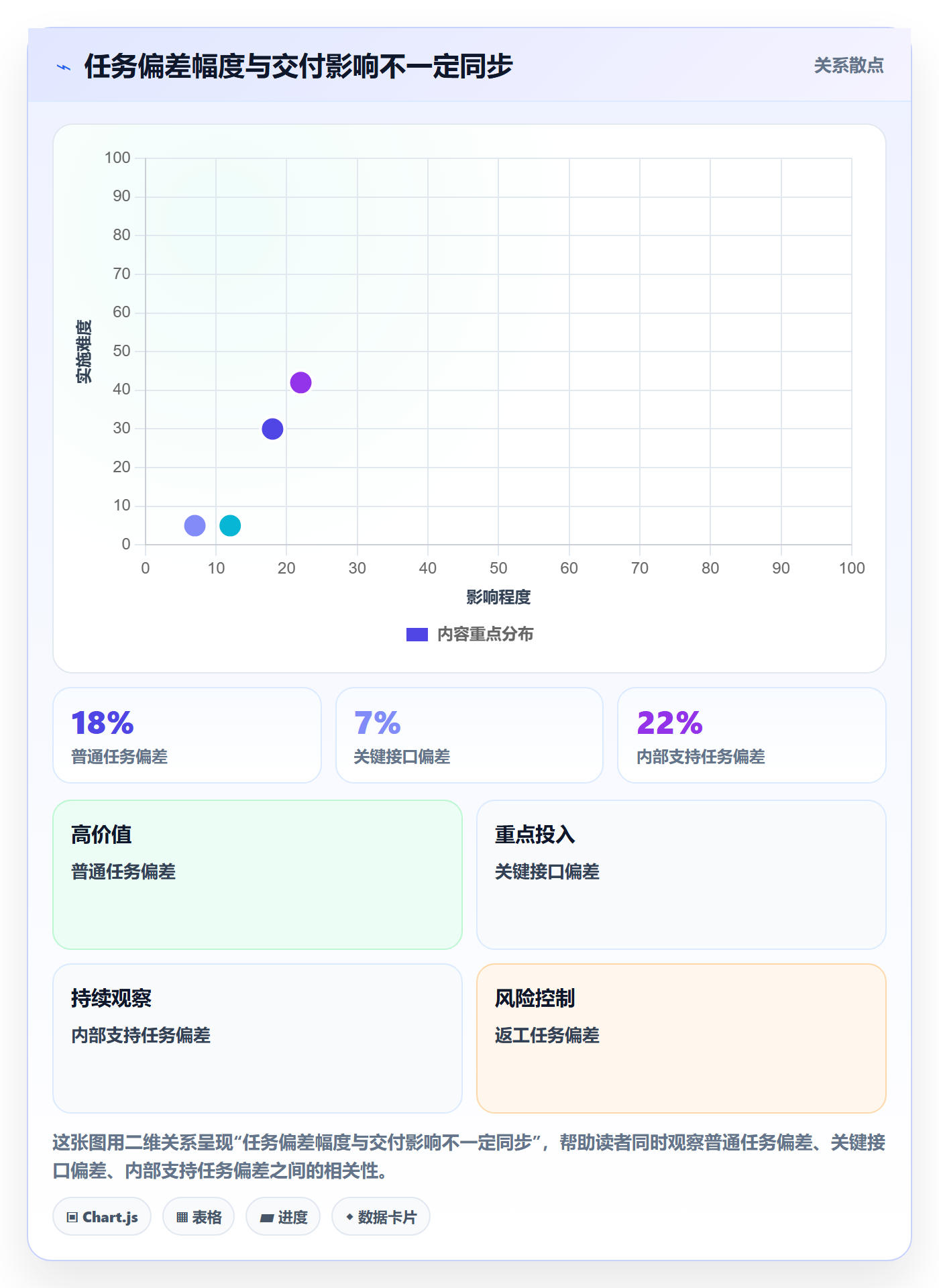 工时表周报工时全流程:PMO风险控制与一文讲清