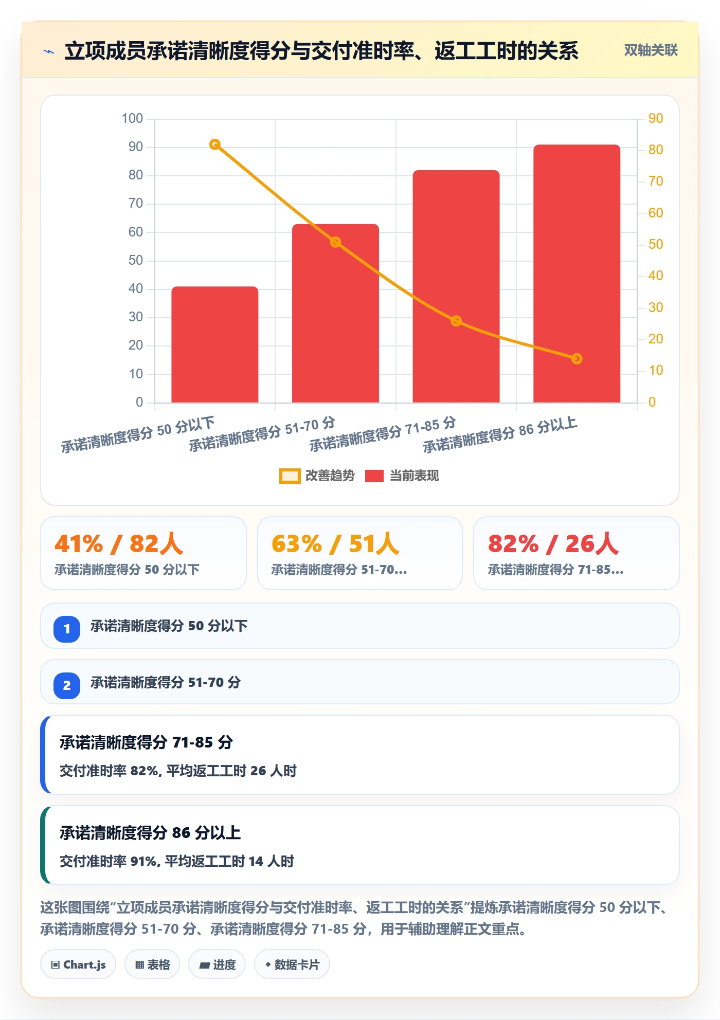 项目立项如何做好项目成员?PMO效率提升与操作步骤