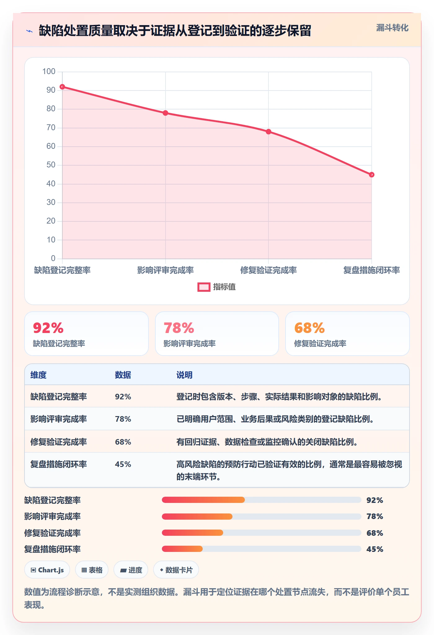 Bug / 缺陷严重程度全流程：PMO入门指南与一文讲清