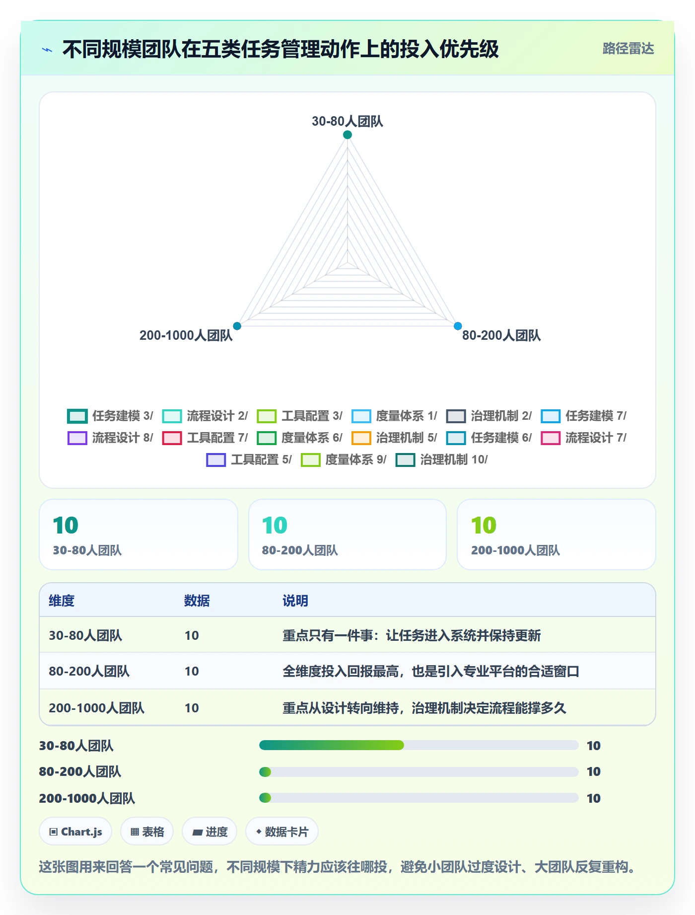 任务管理负责人全流程:研发团队流程优化与一文讲清