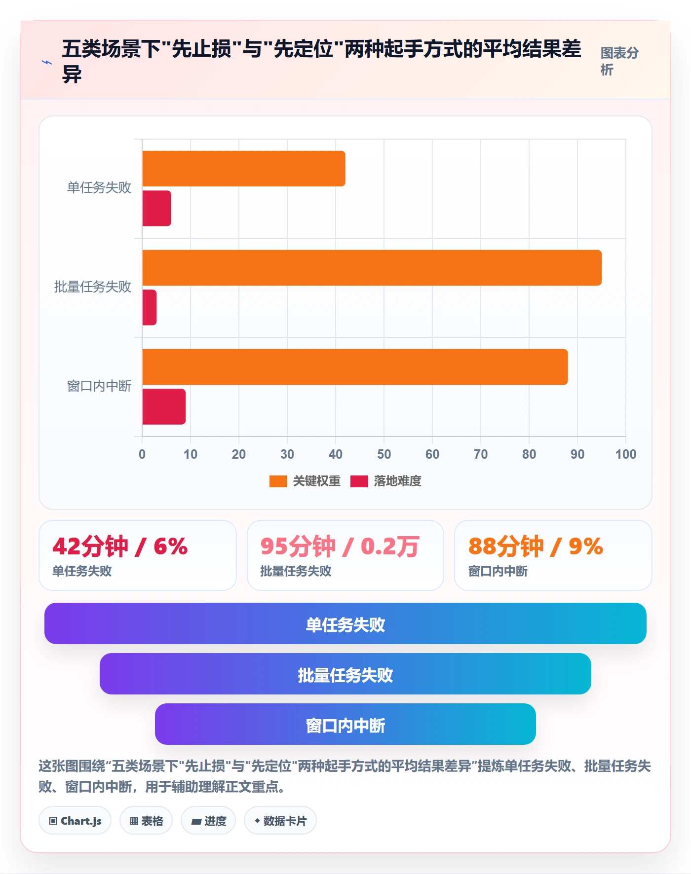任务执行恢复全流程:实施团队最佳实践与一文讲清