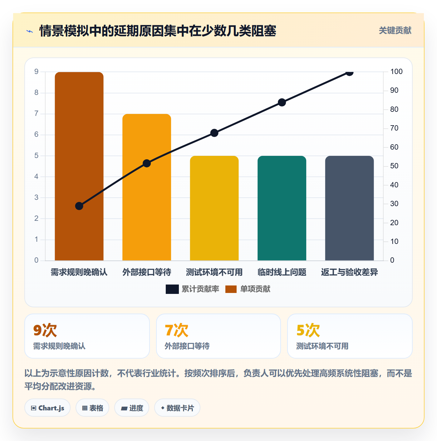 需求排期如何做好开发周期？项目负责人数据分析与操作步骤
