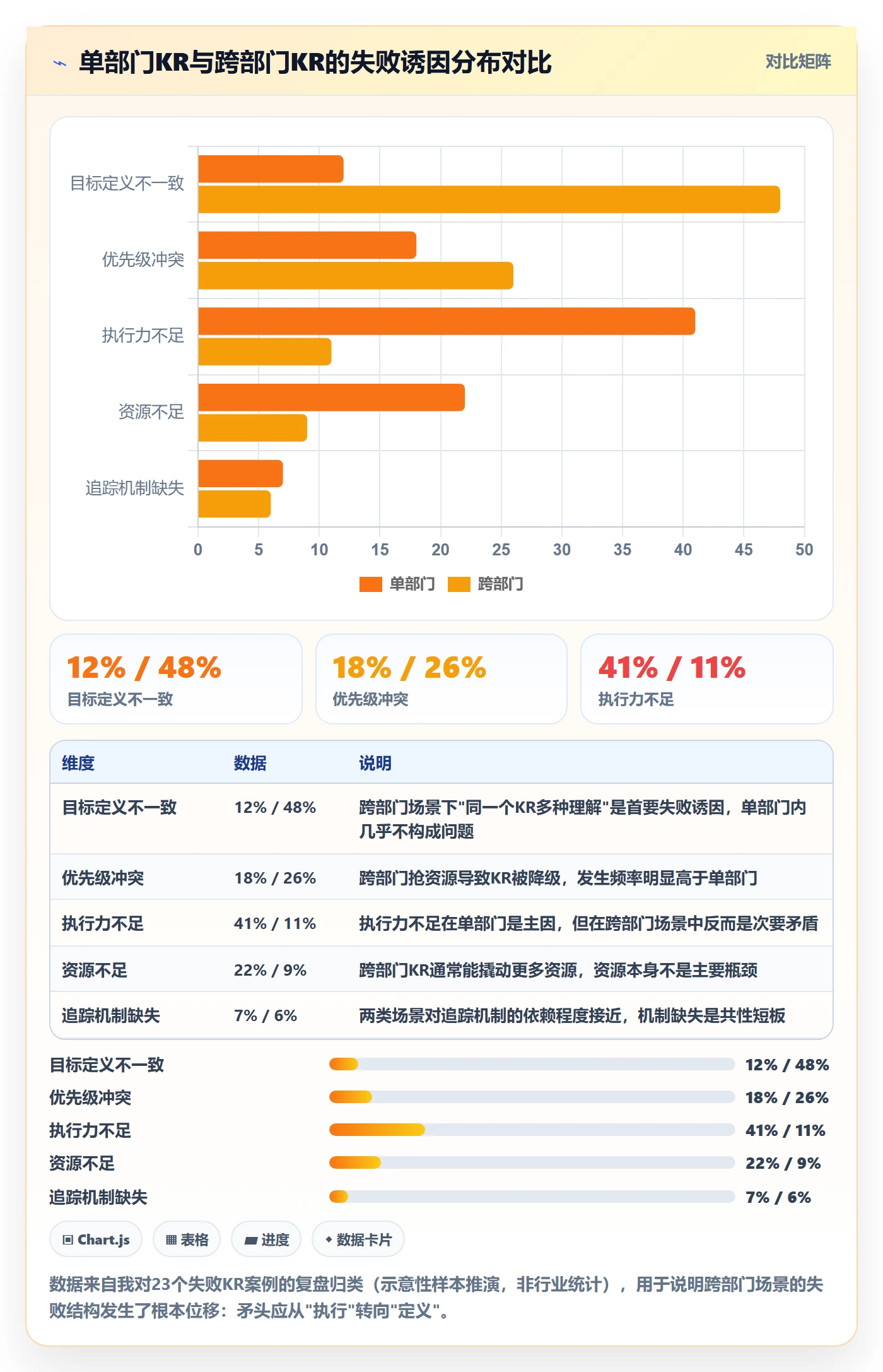 项目目标关键结果教程：跨部门团队风险控制，避坑指南
