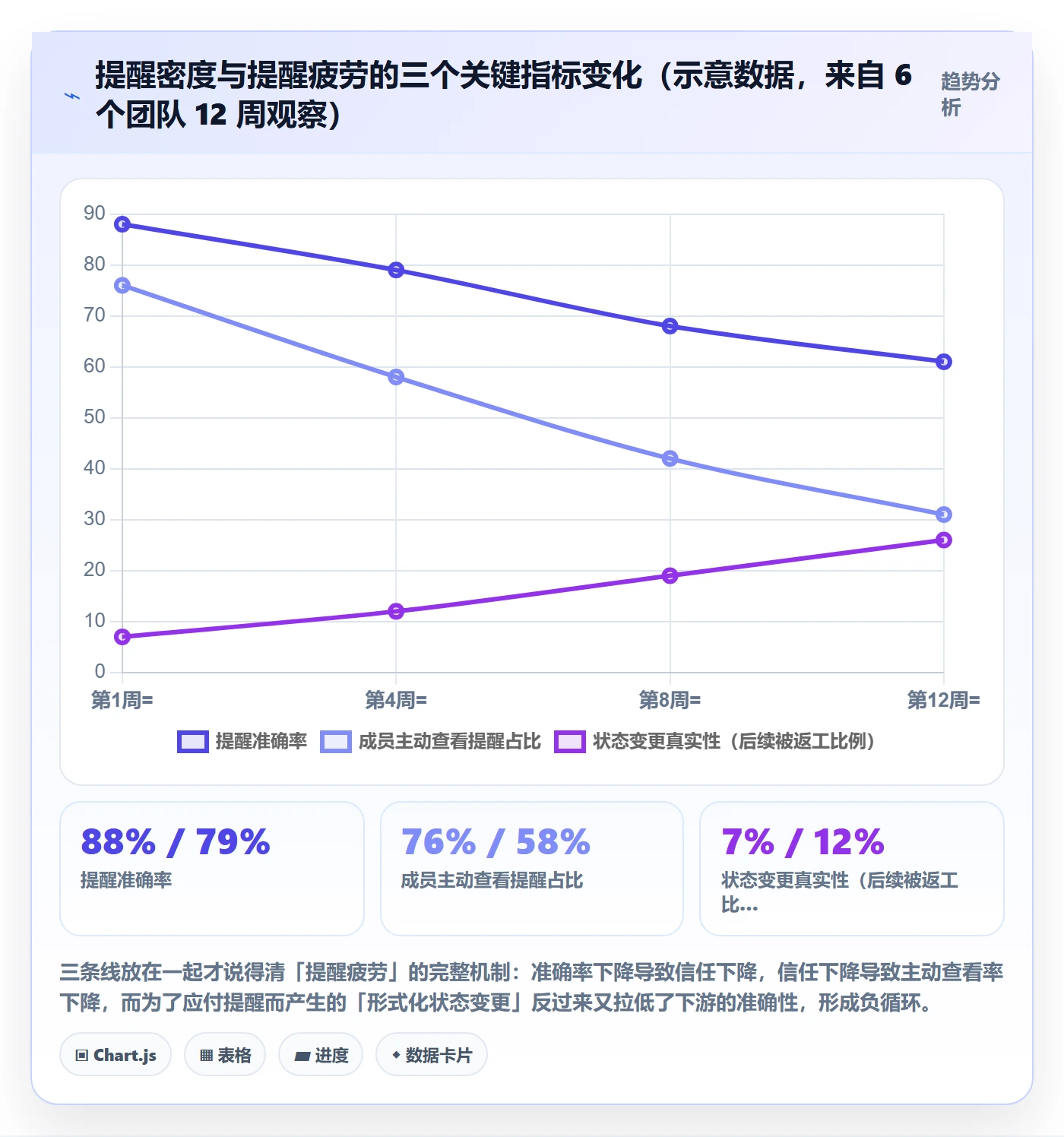 任务提醒如何做好自动提醒？项目经理协同管理与操作步骤
