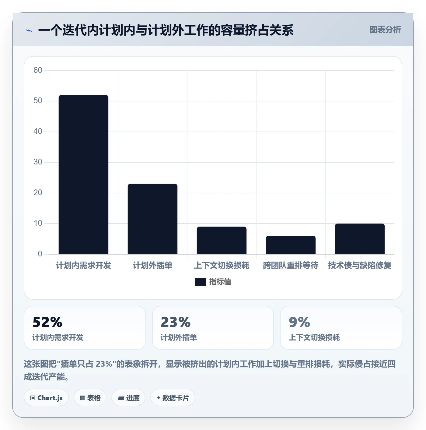 需求排期流程与规范:研发团队需求排期入门指南关键指标